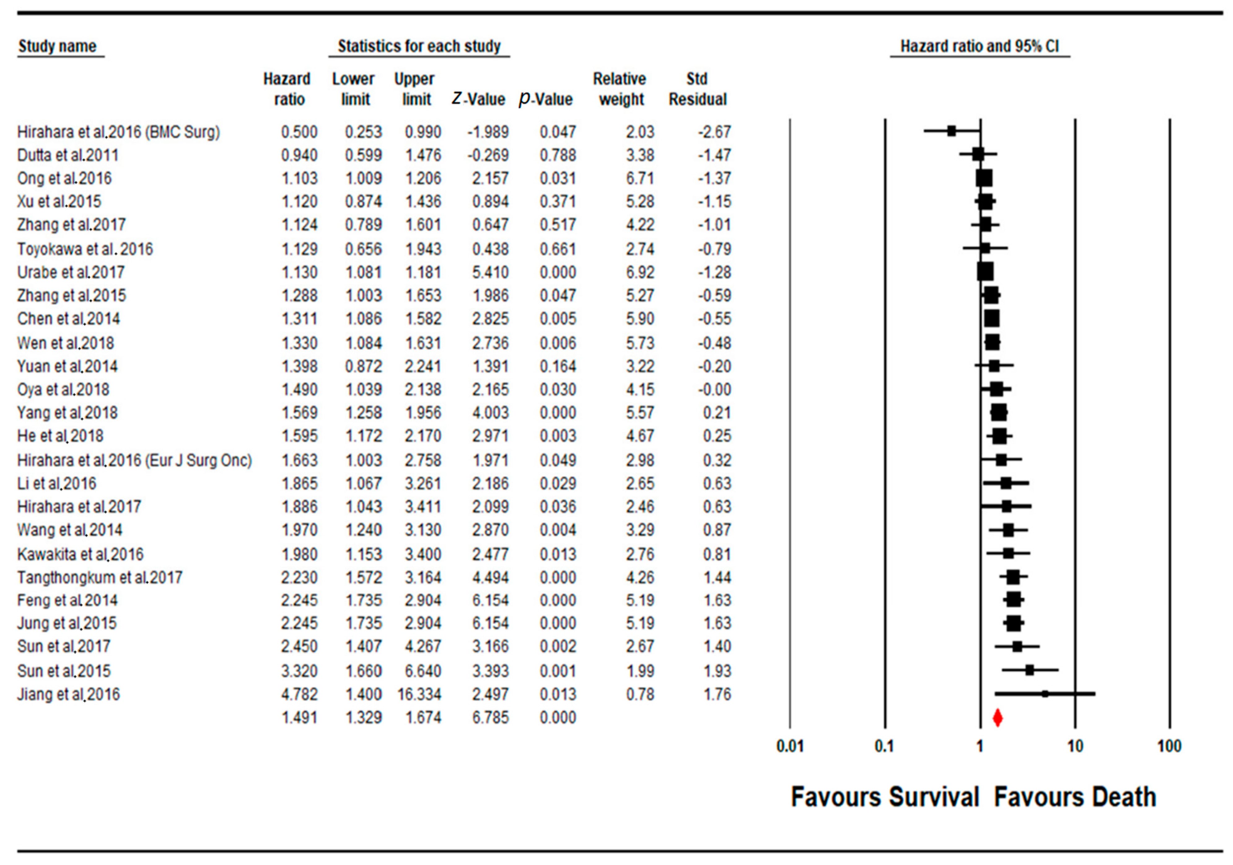 Cancers 13 04166 g002 Cancers 13 04166 g002