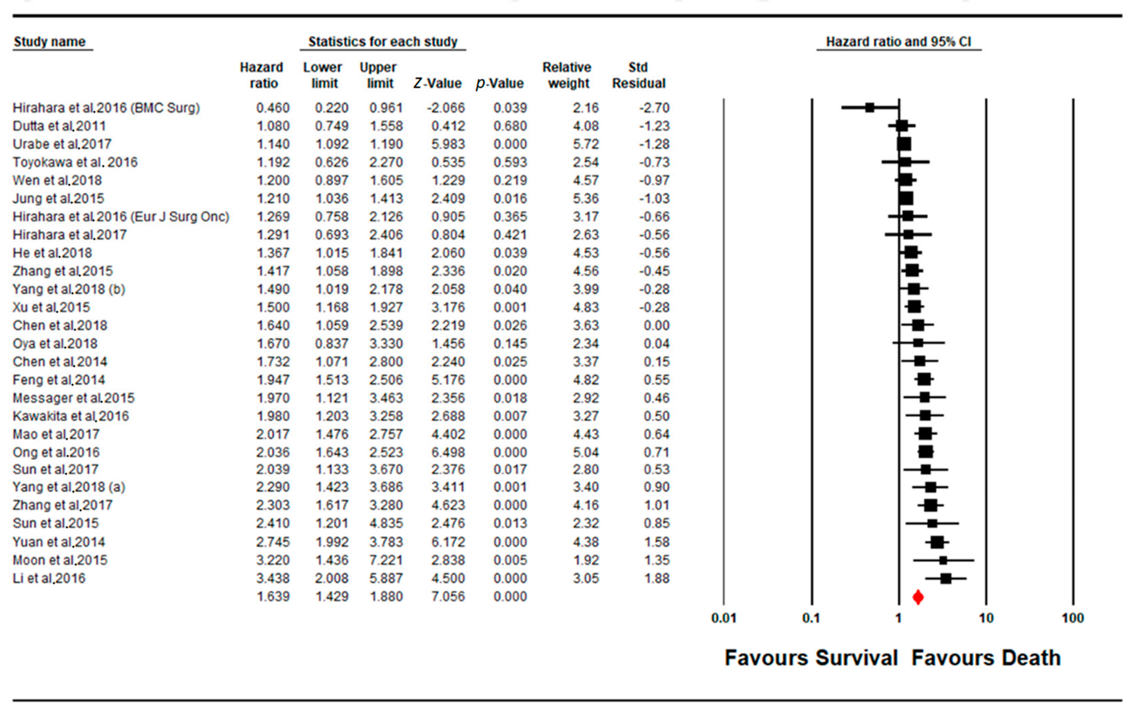 Cancers 13 04166 g003 Cancers 13 04166 g003
