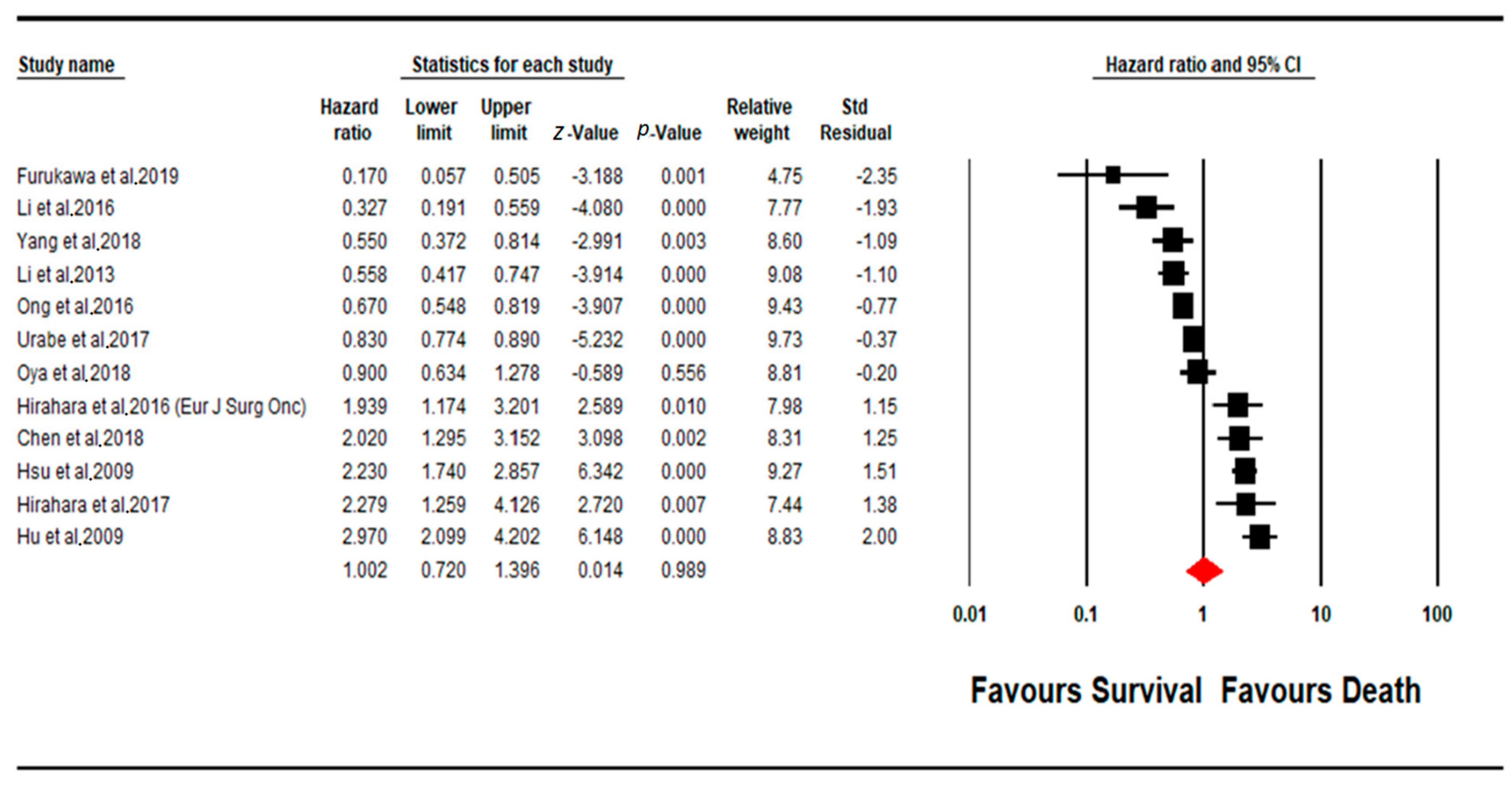Cancers 13 04166 g004 Cancers 13 04166 g004