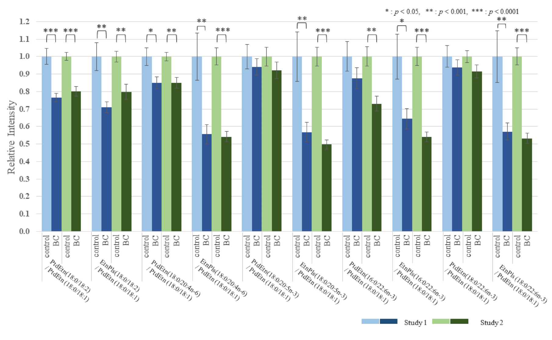 Cancers 13 04170 g002