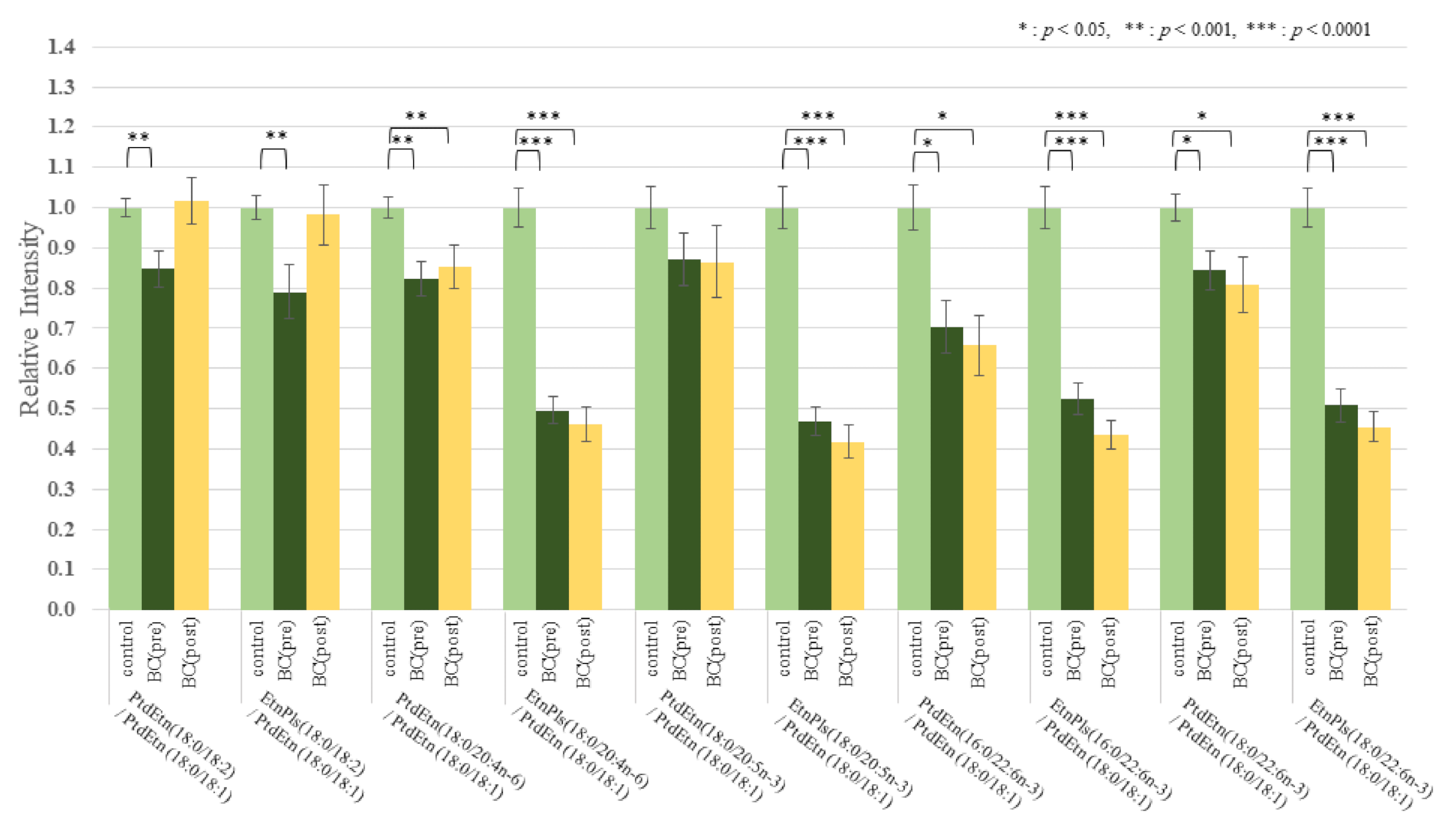 Cancers 13 04170 g003