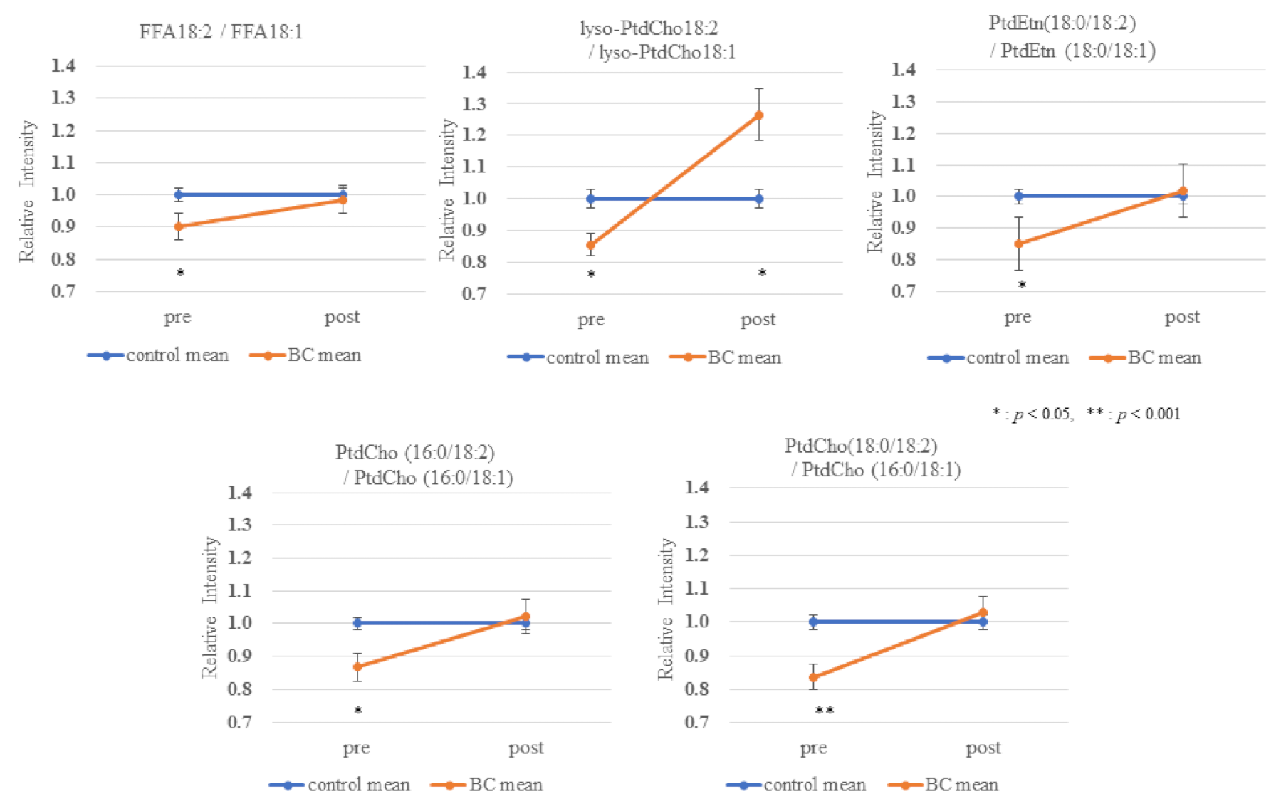 Cancers 13 04170 g004