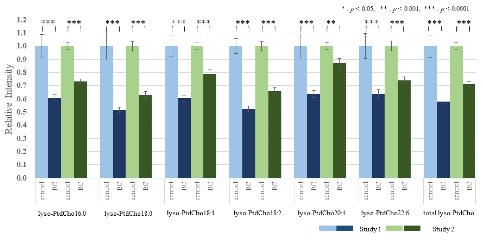 Cancers 13 04170 g005