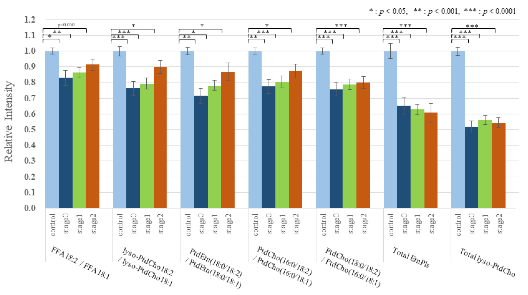 Cancers 13 04170 g006