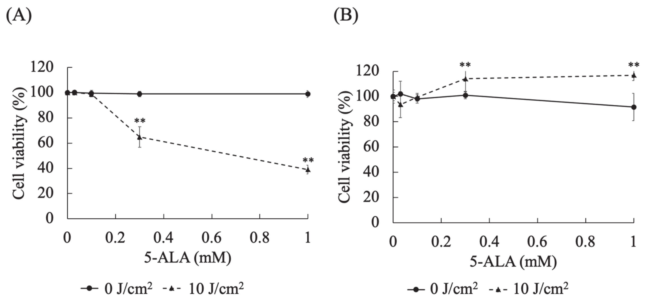 Cancers 13 04174 g003 Cancers 13 04174 g003