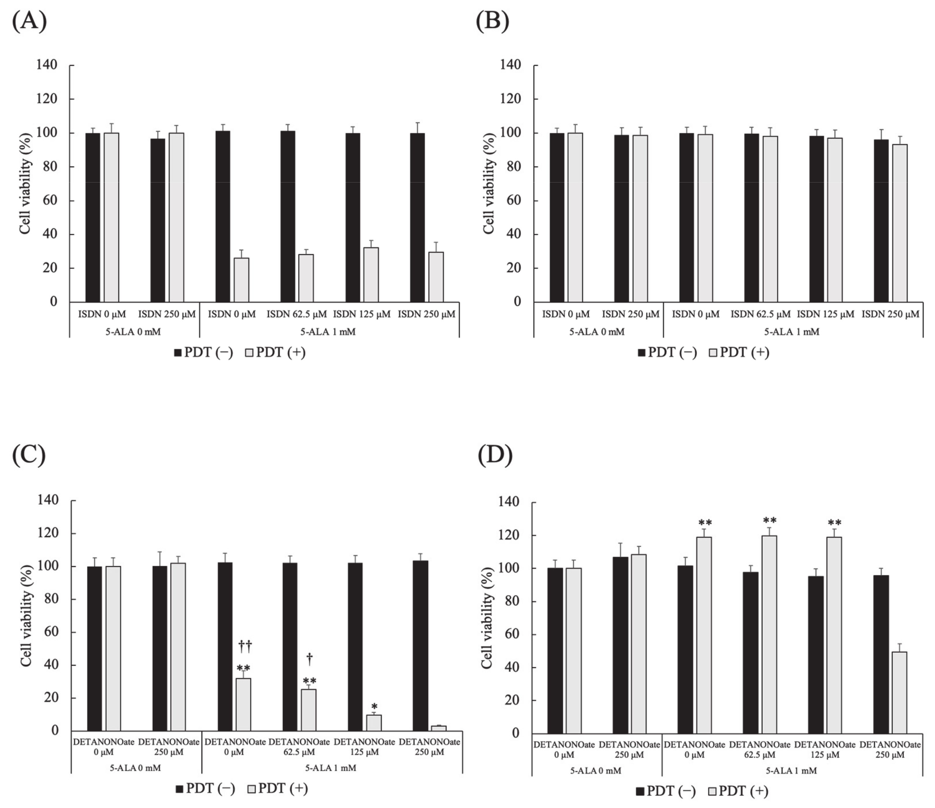 Cancers 13 04174 g008 Cancers 13 04174 g008