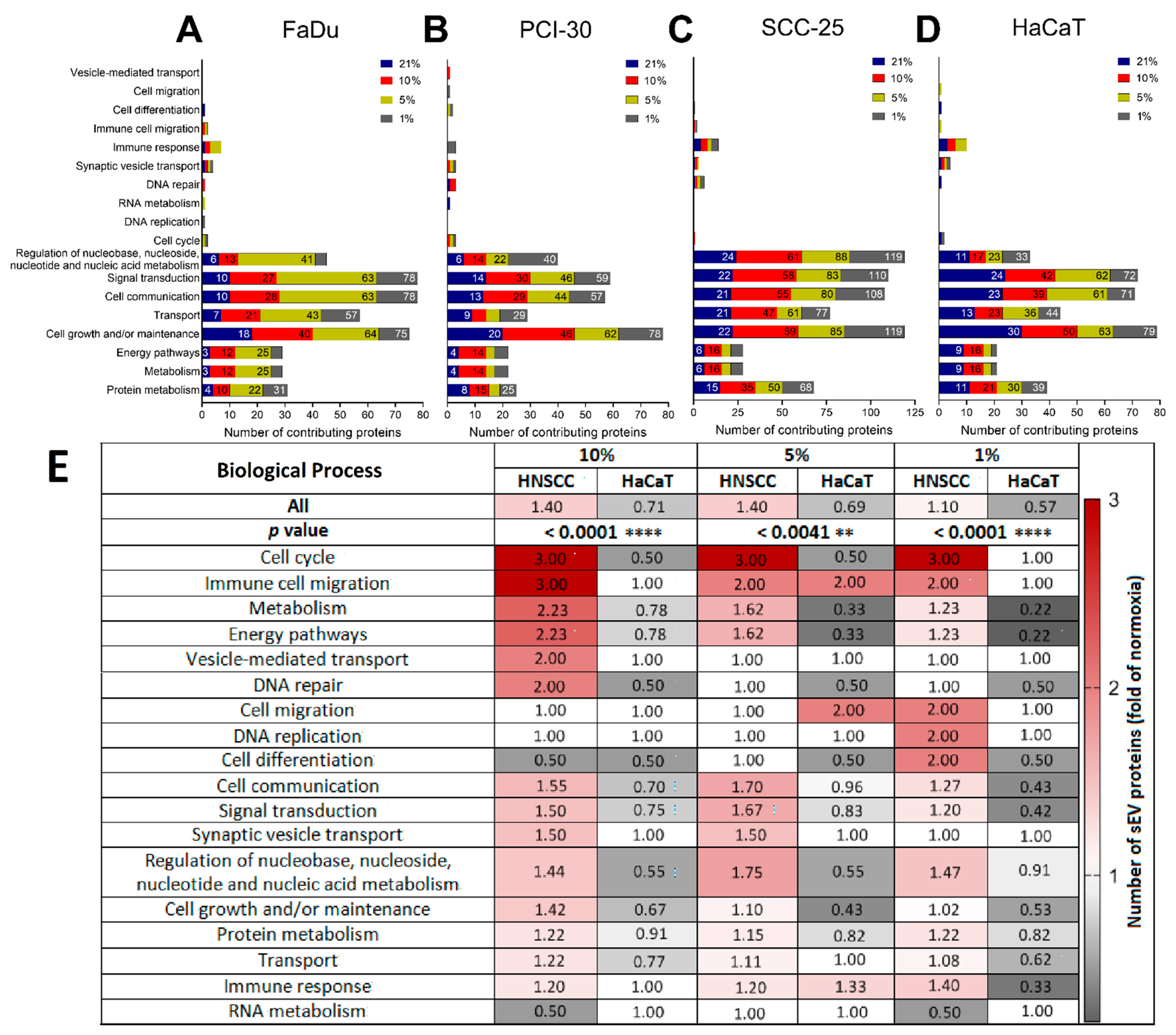 Cancers 13 04176 g004 Cancers 13 04176 g004