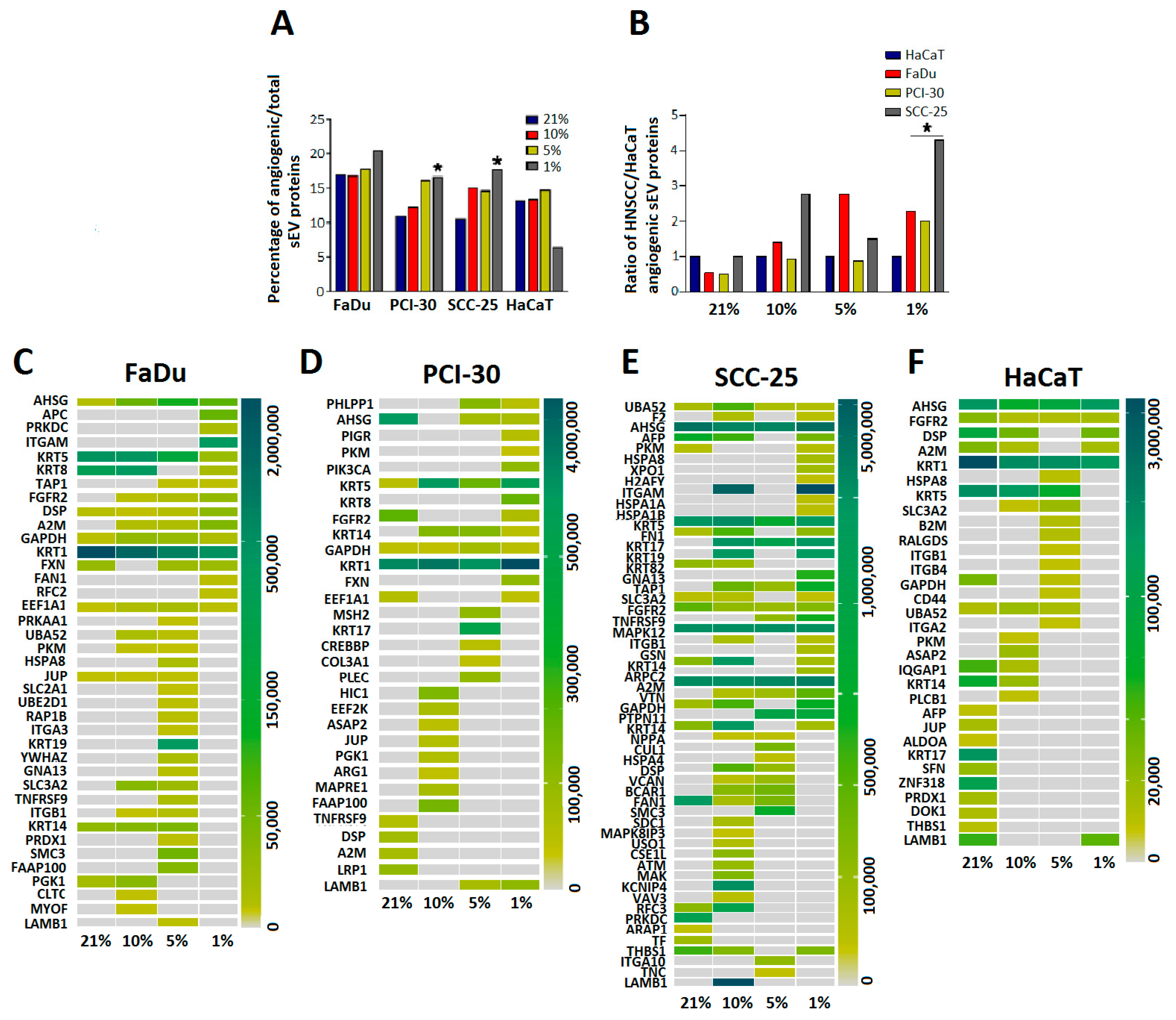 Cancers 13 04176 g005 Cancers 13 04176 g005
