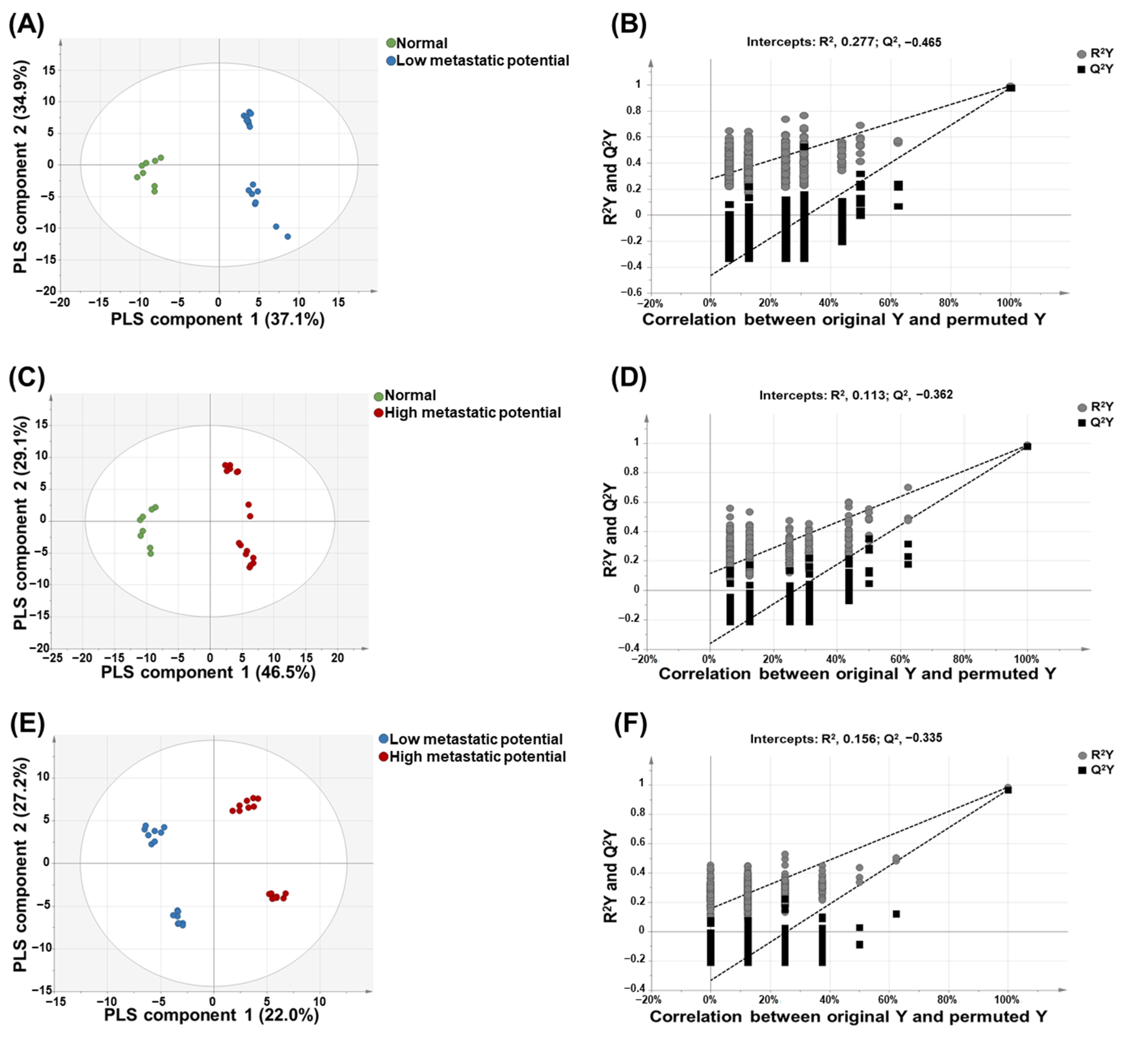 Cancers 13 04179 g003
