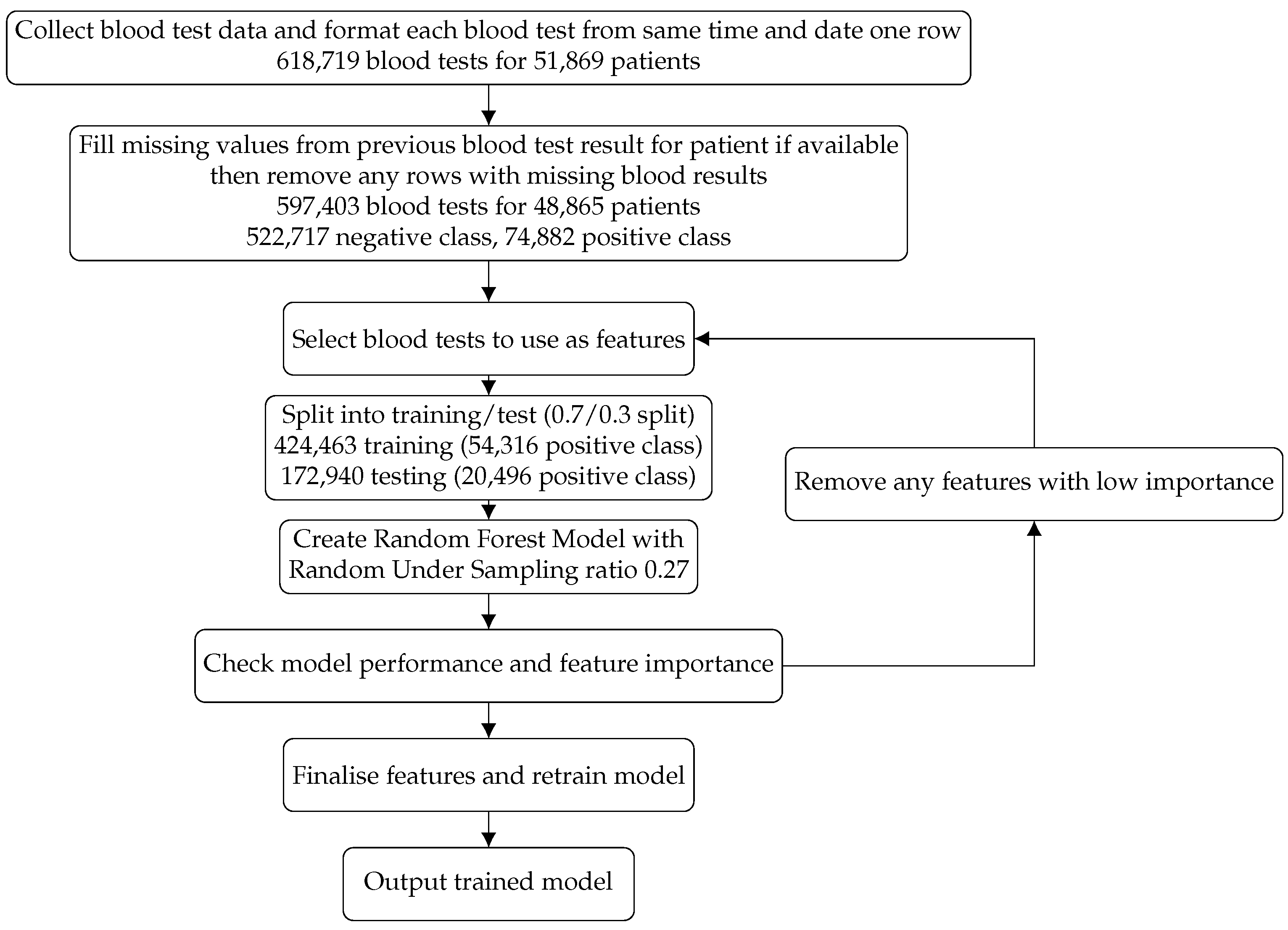 Cancers 13 04182 g001
