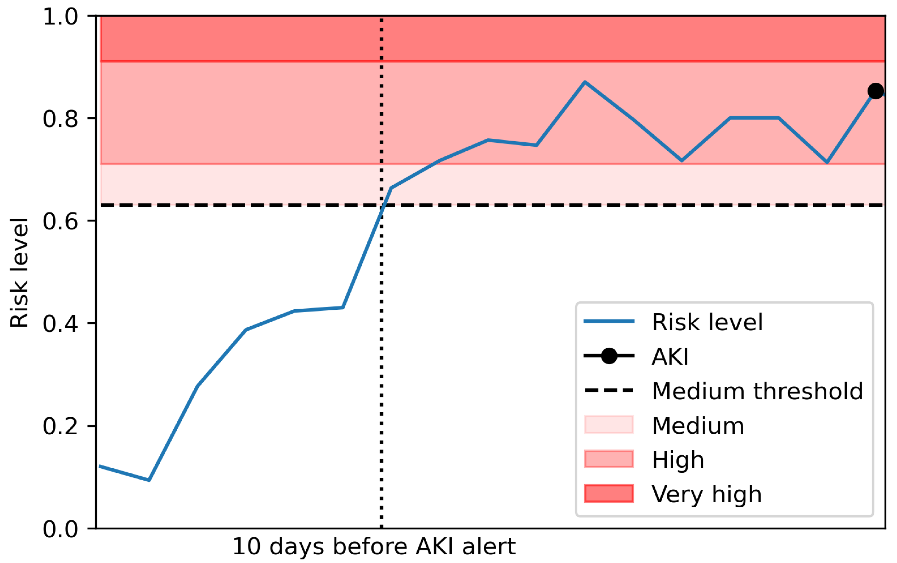 Cancers 13 04182 g003