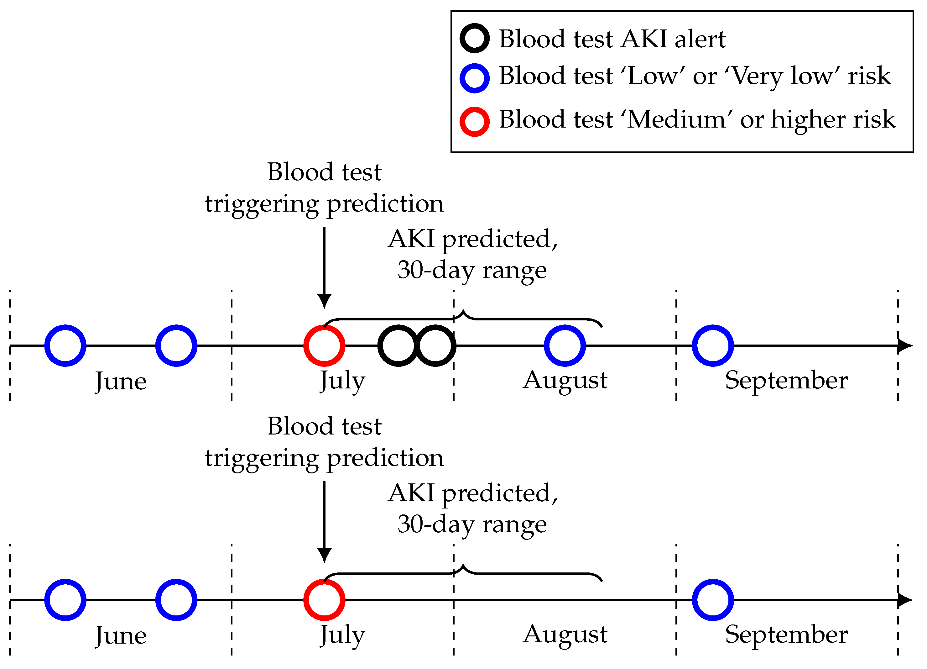 Cancers 13 04182 g005