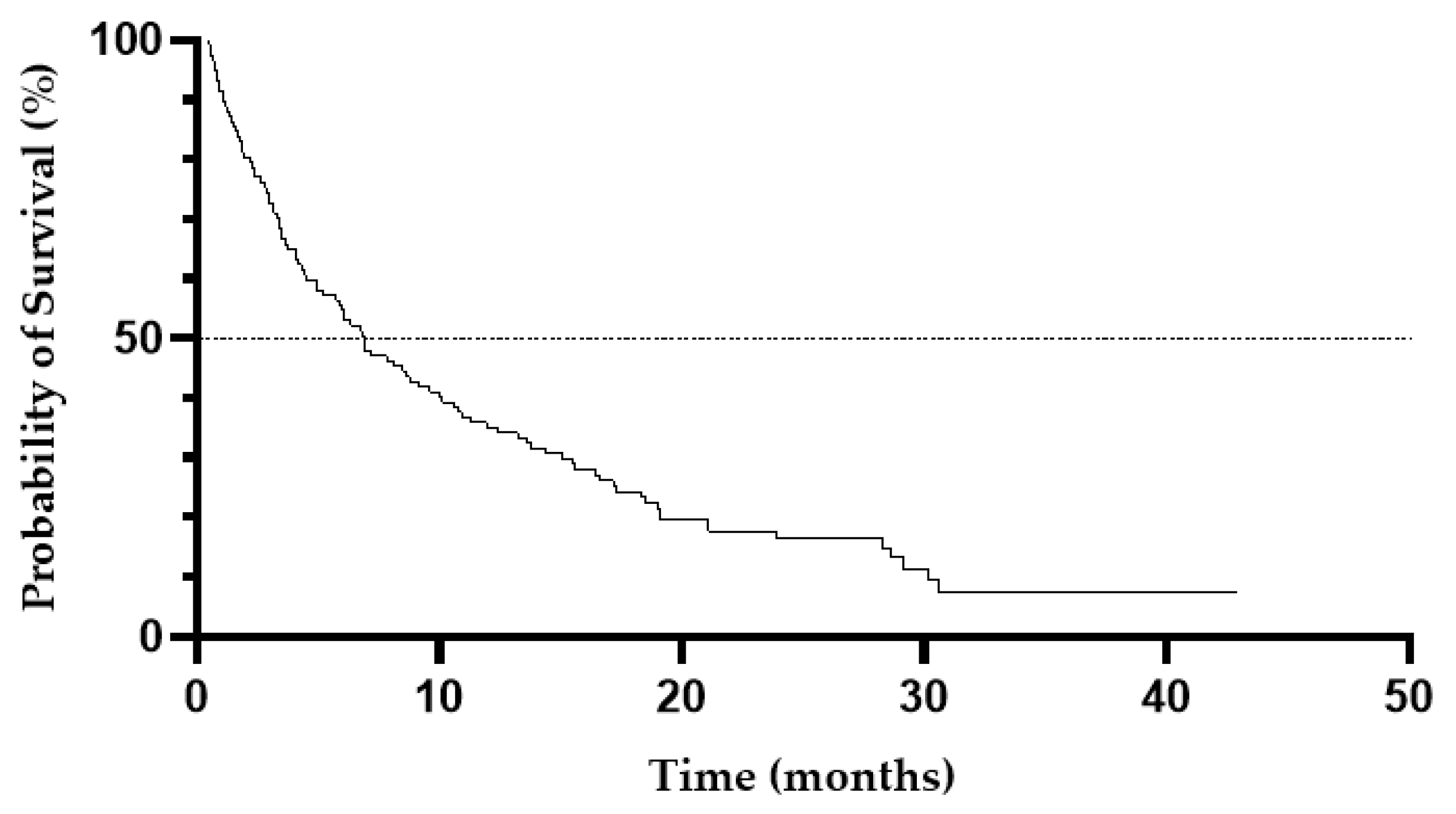 Cancers 13 04189 g002