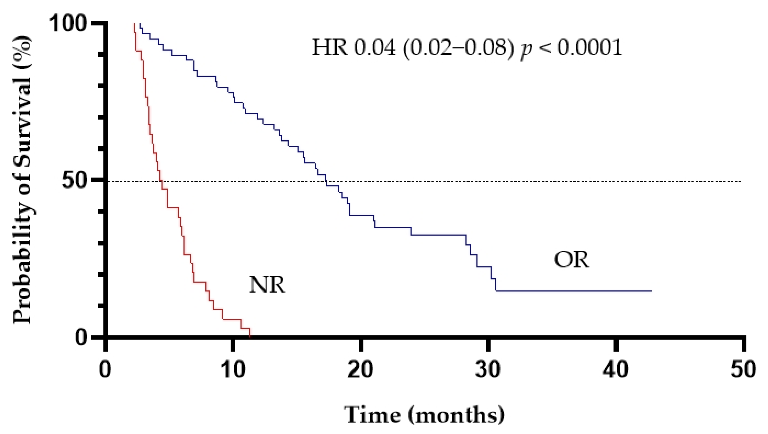 Cancers 13 04189 g003