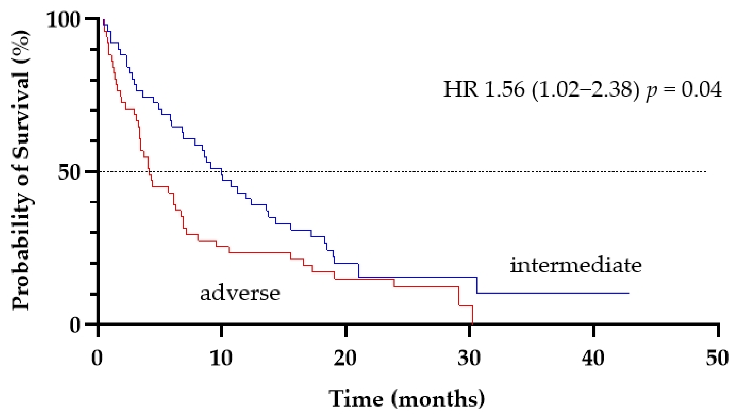 Cancers 13 04189 g005