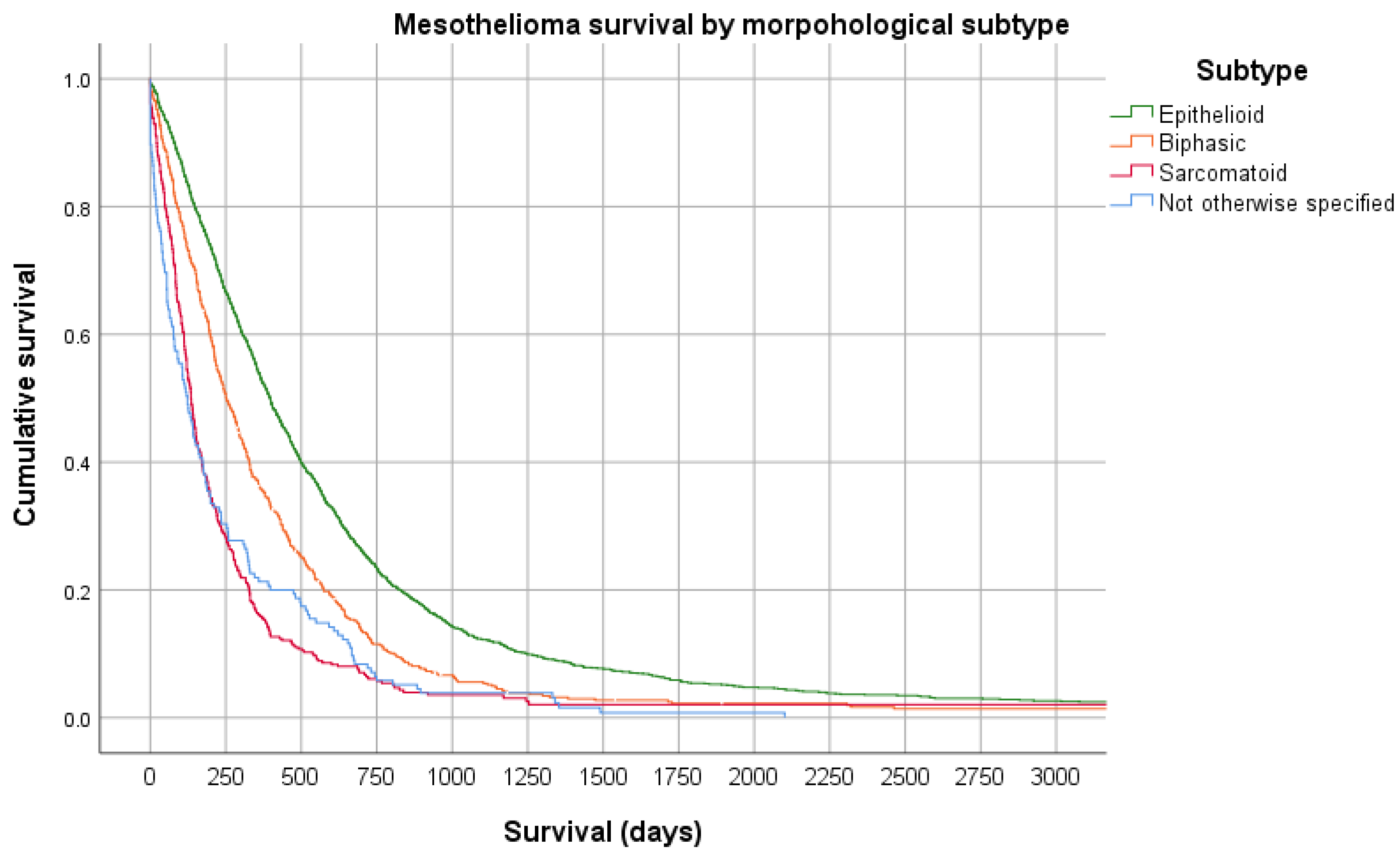 mesothelioma diagnosis