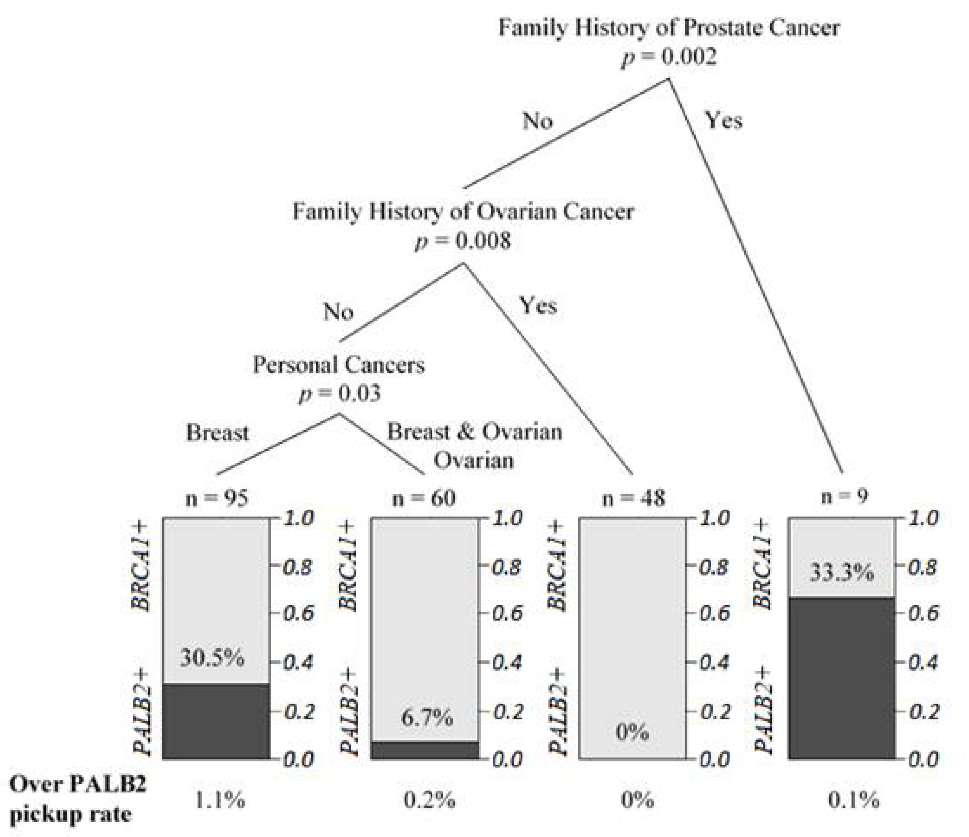 Cancers 13 04195 g003