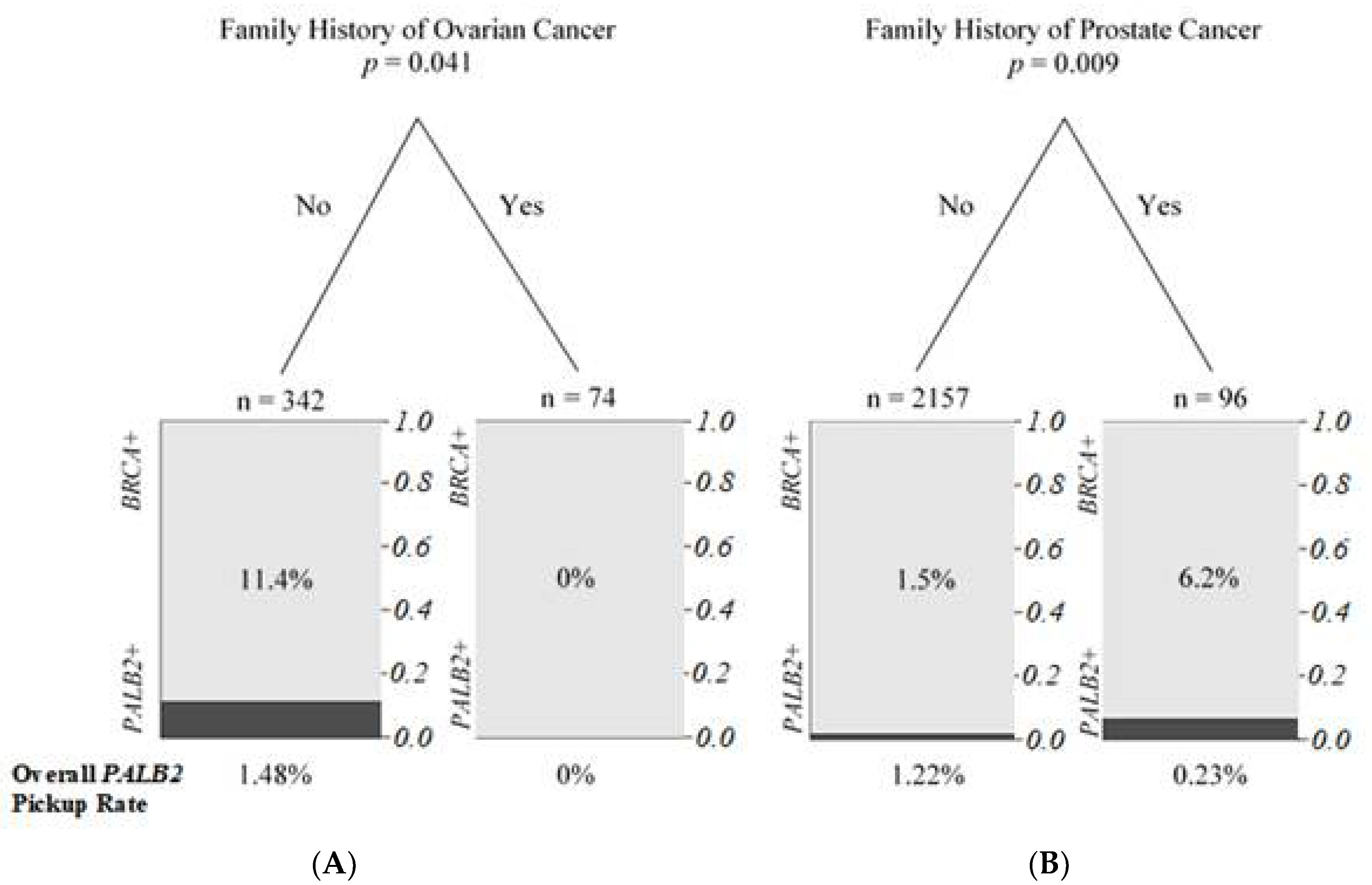 Cancers 13 04195 g004