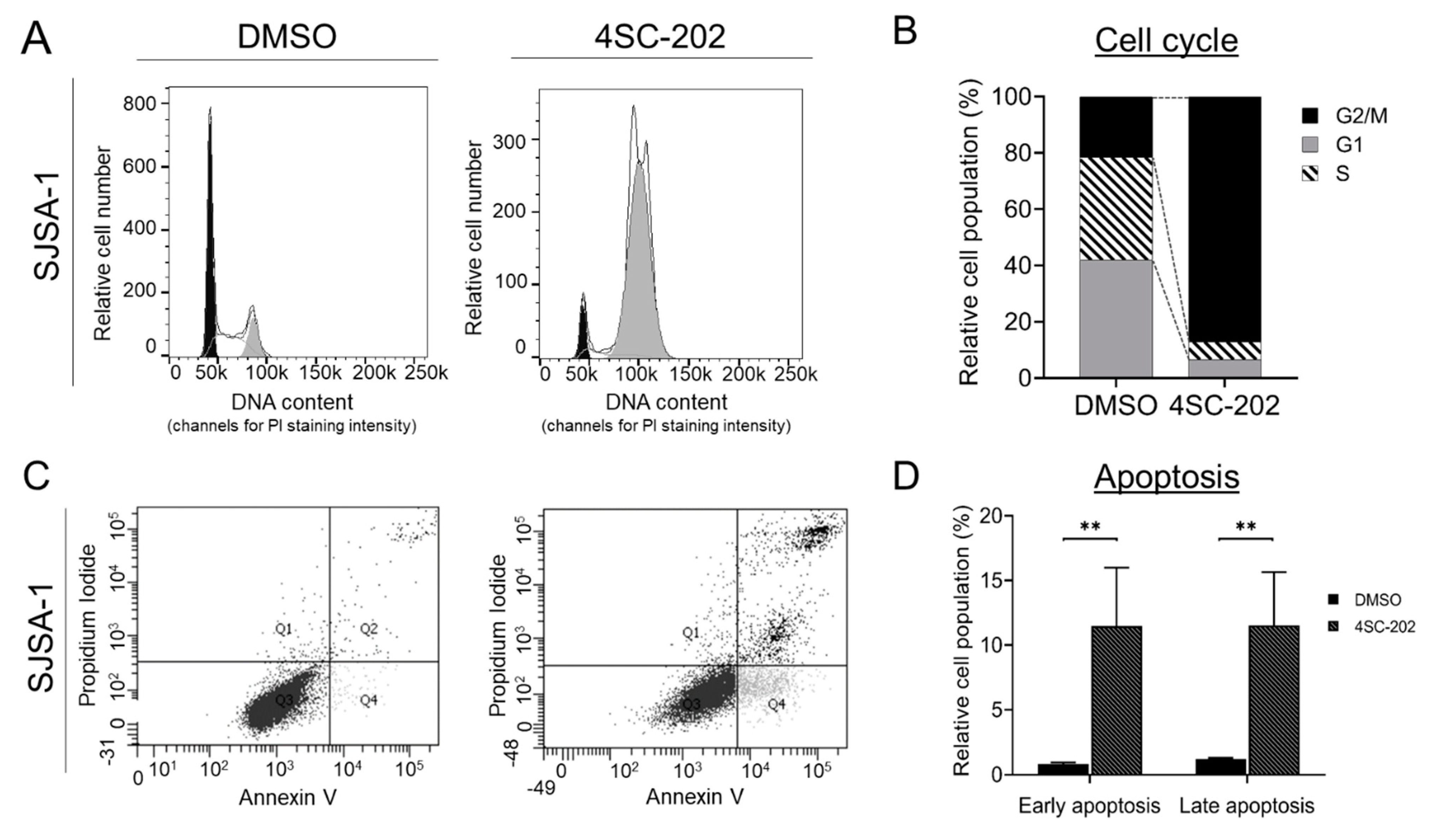 Cancers 13 04199 g005 Cancers 13 04199 g005