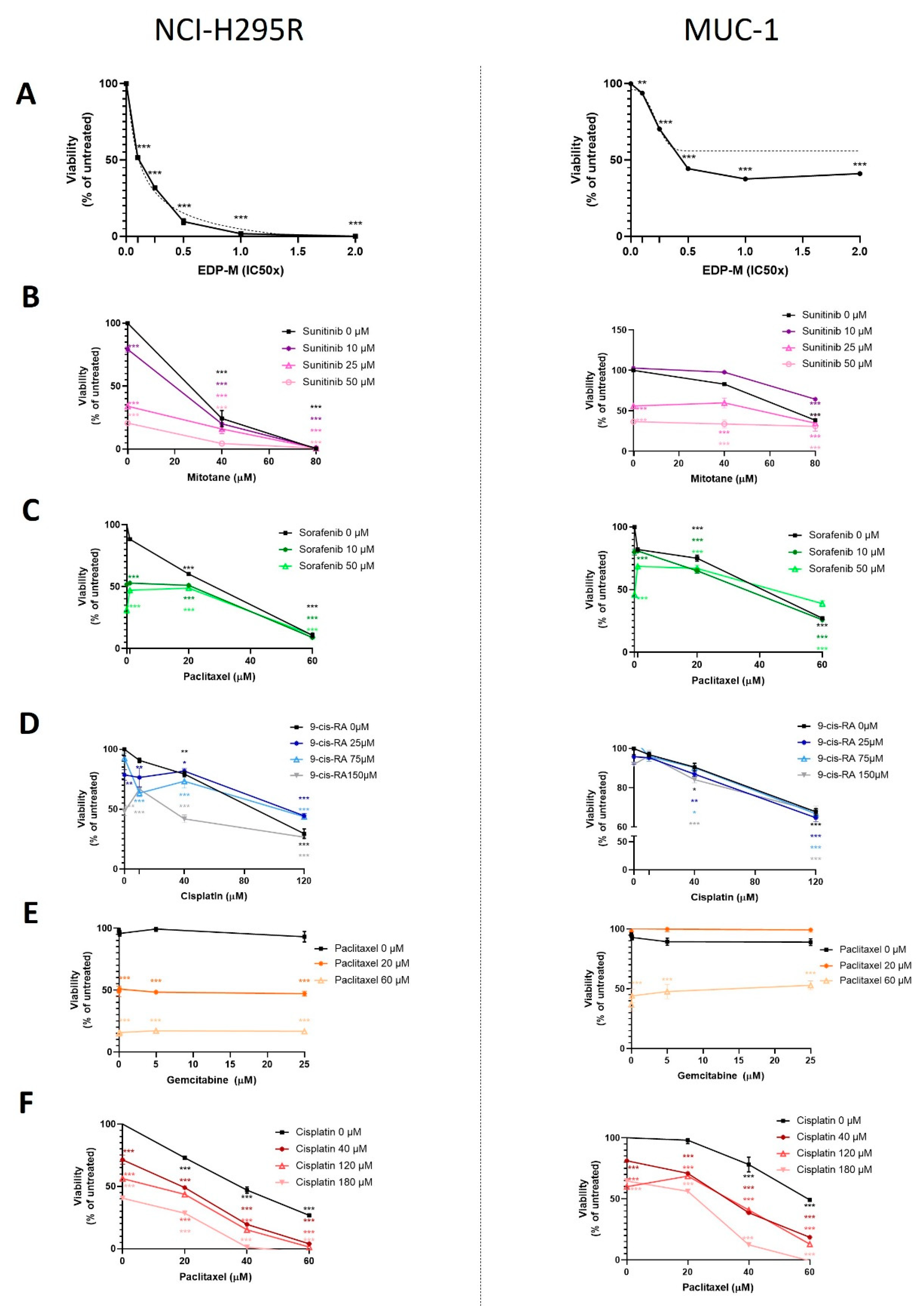 Cancers 13 04200 g002