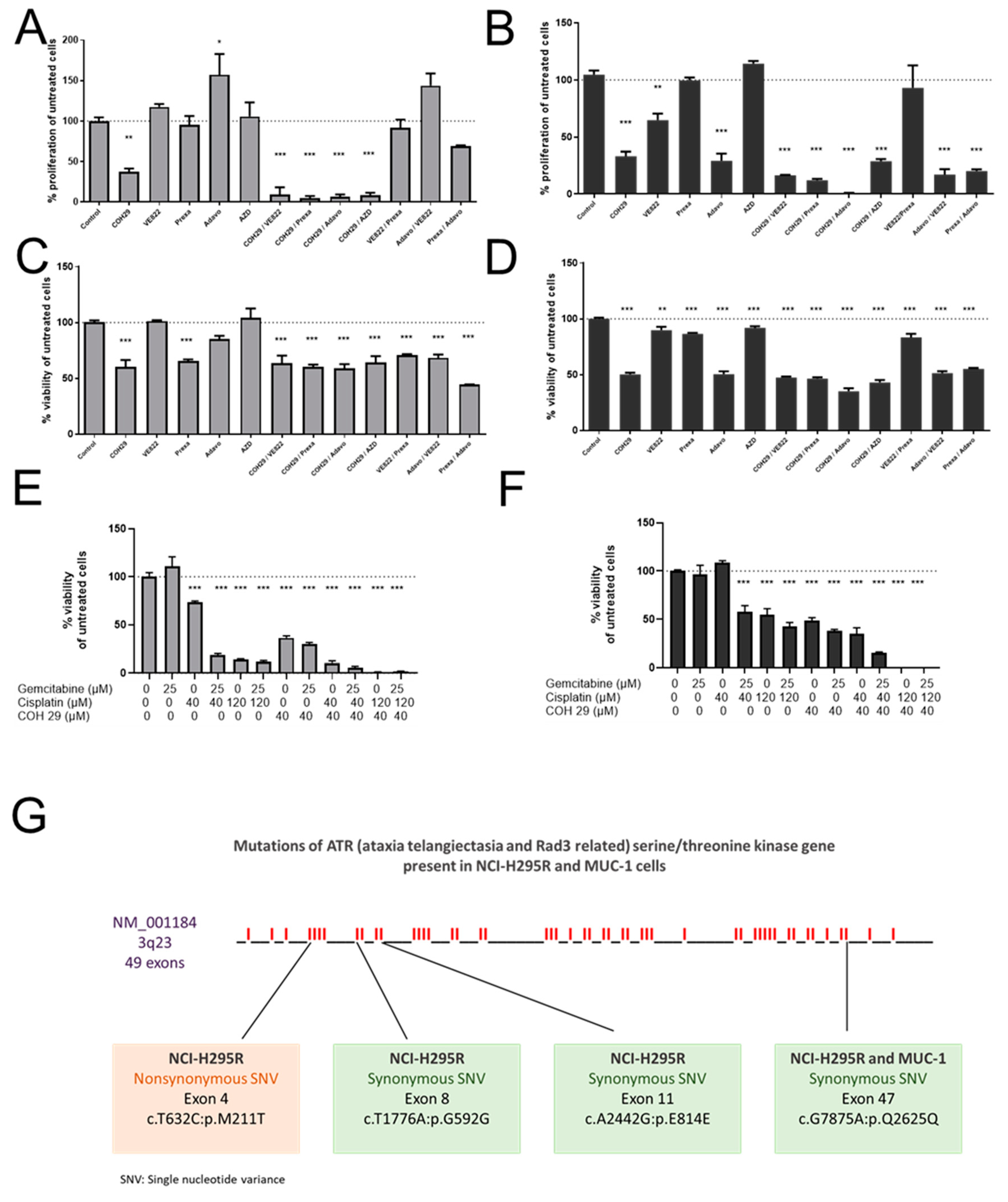 Cancers 13 04200 g006