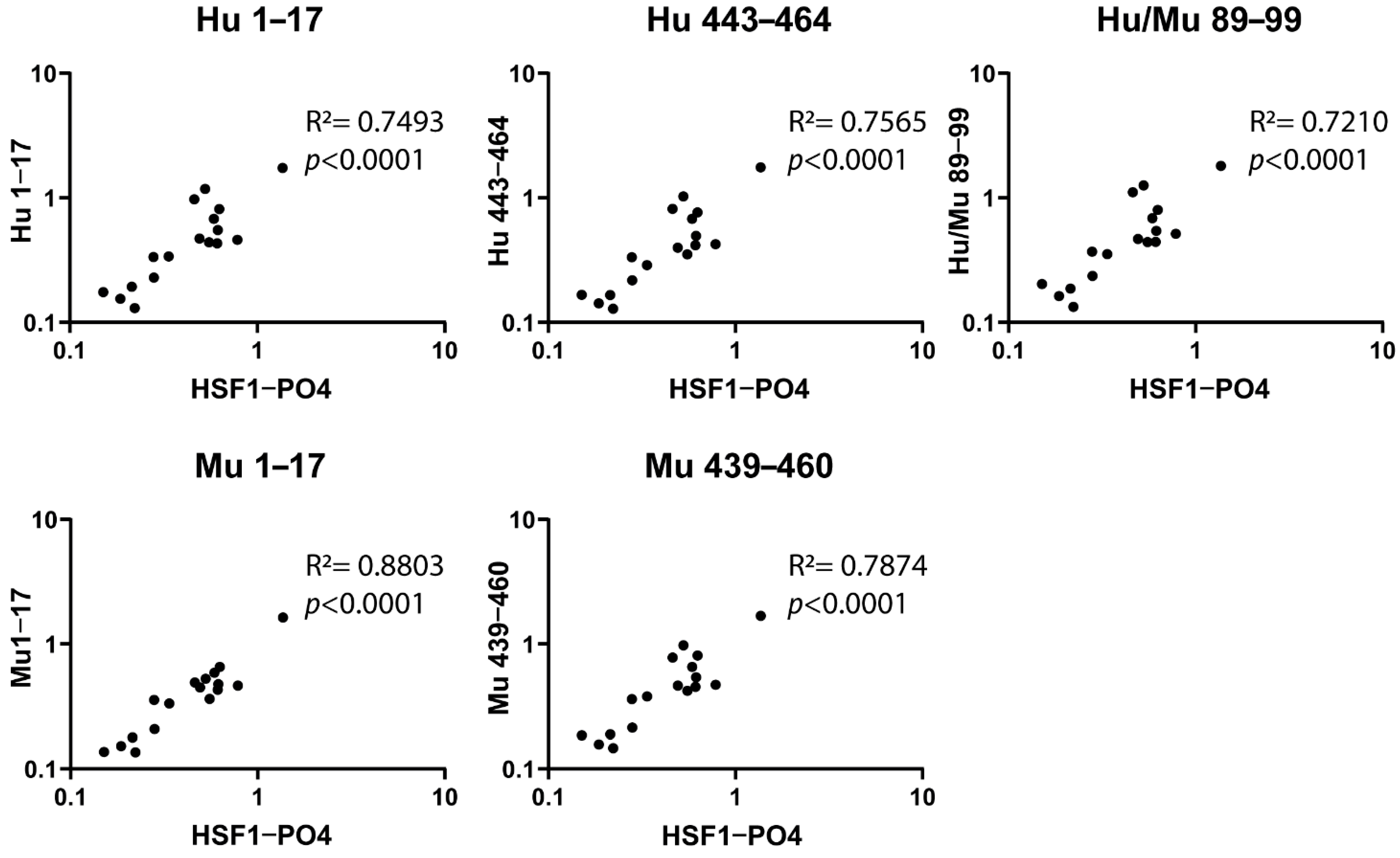 Cancers 13 04201 g002 Cancers 13 04201 g002
