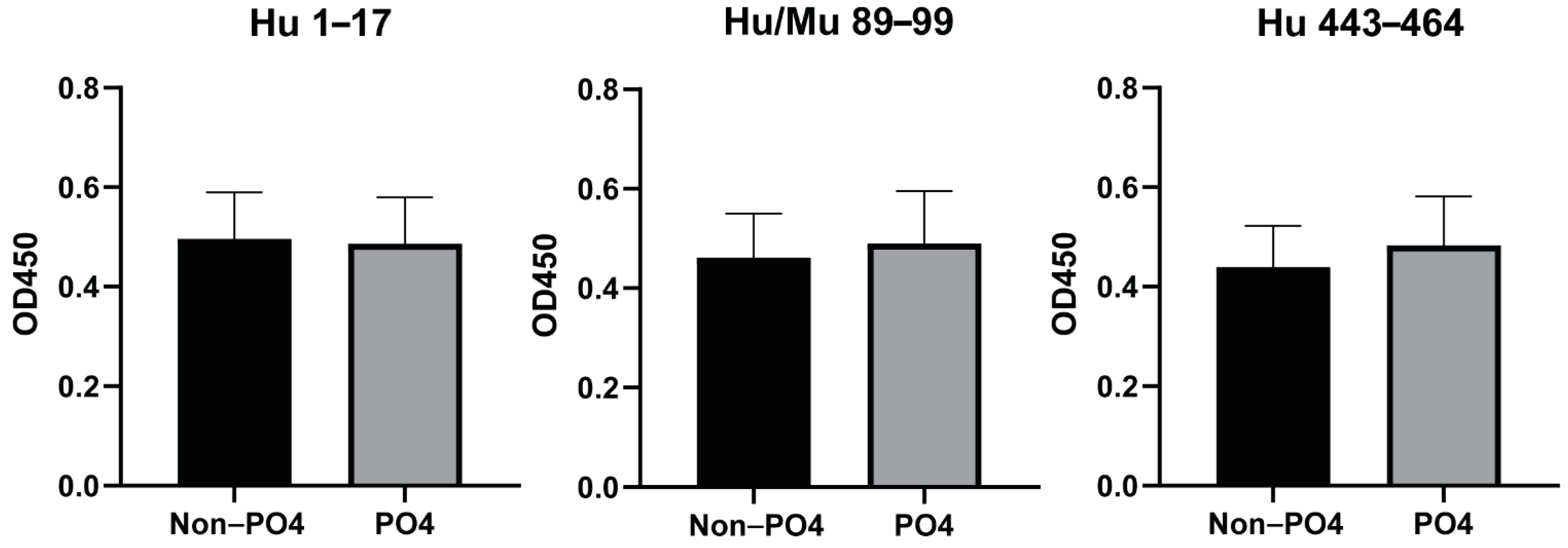 Cancers 13 04201 g003 Cancers 13 04201 g003