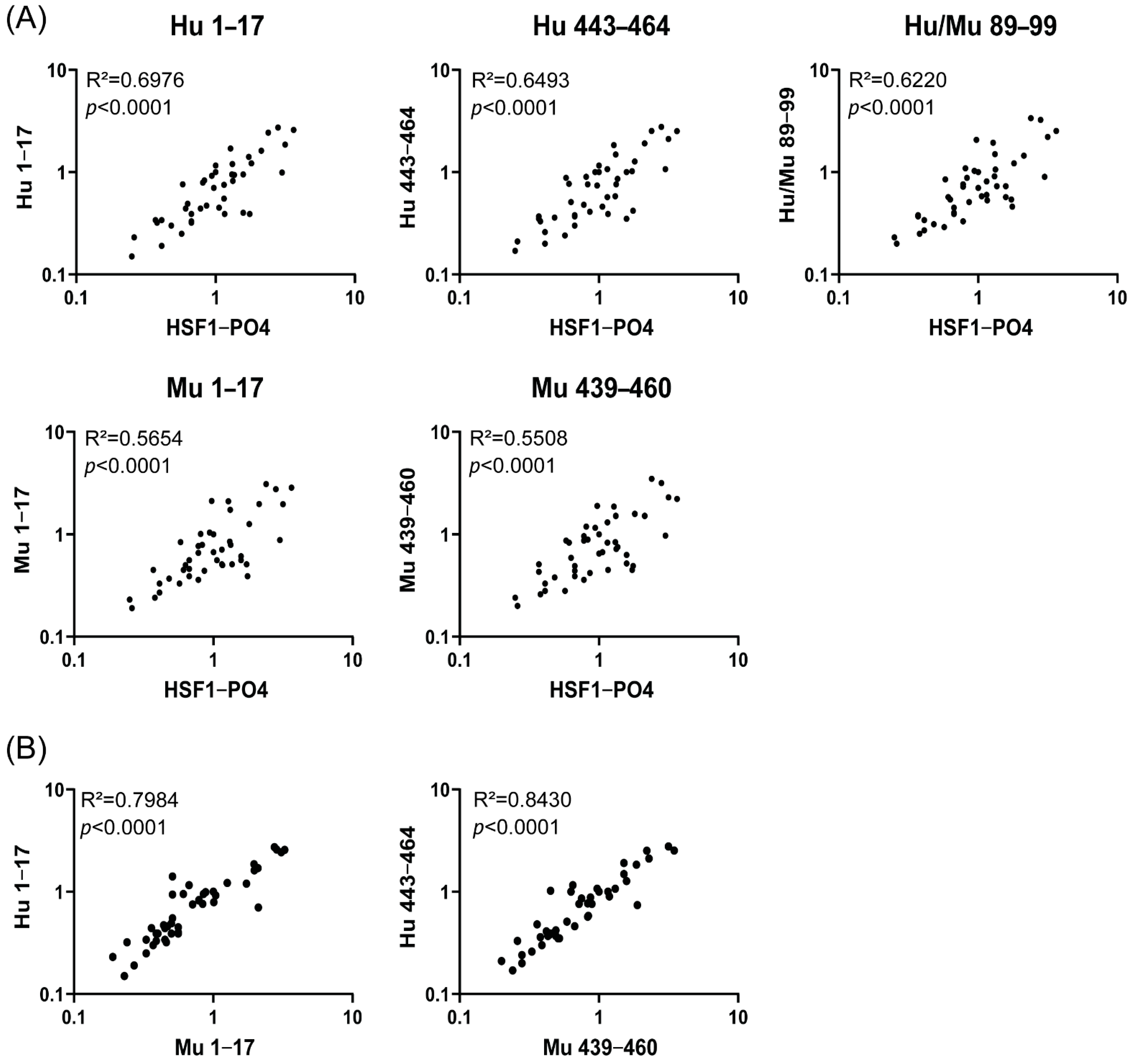 Cancers 13 04201 g004 Cancers 13 04201 g004