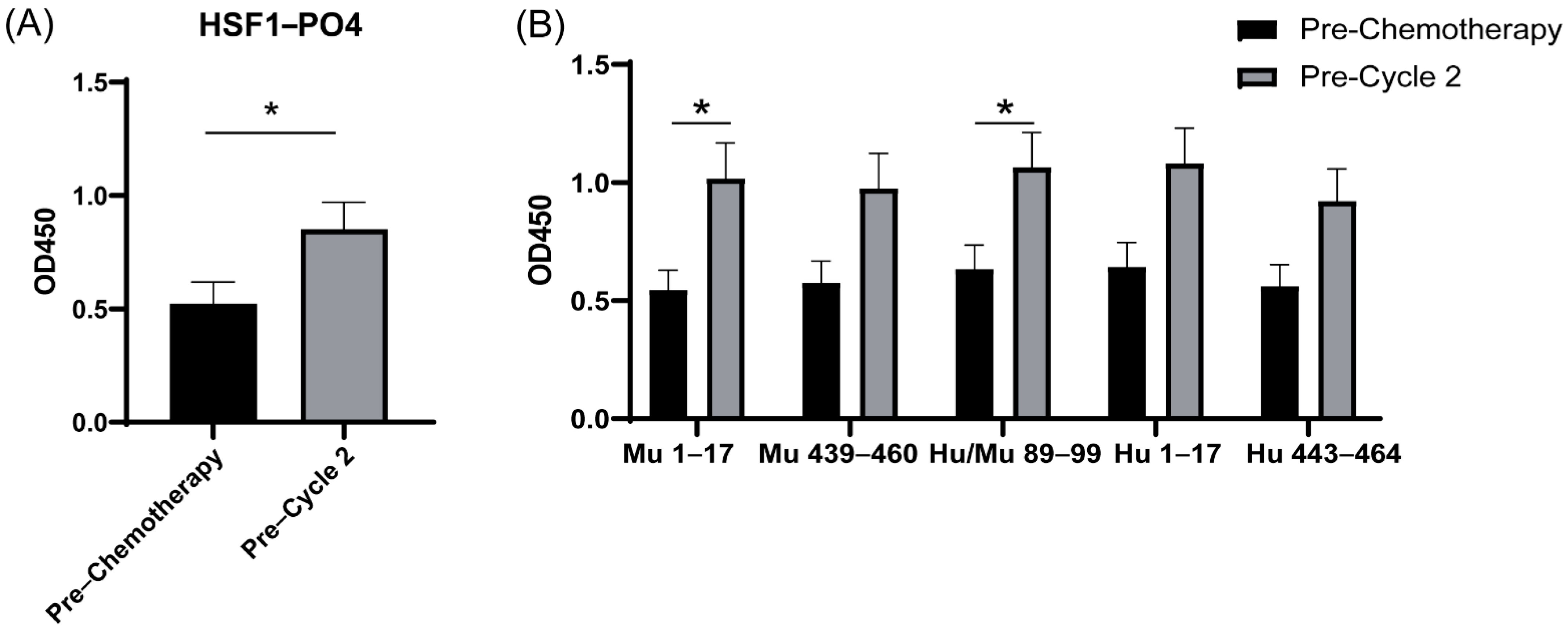 Cancers 13 04201 g007 Cancers 13 04201 g007