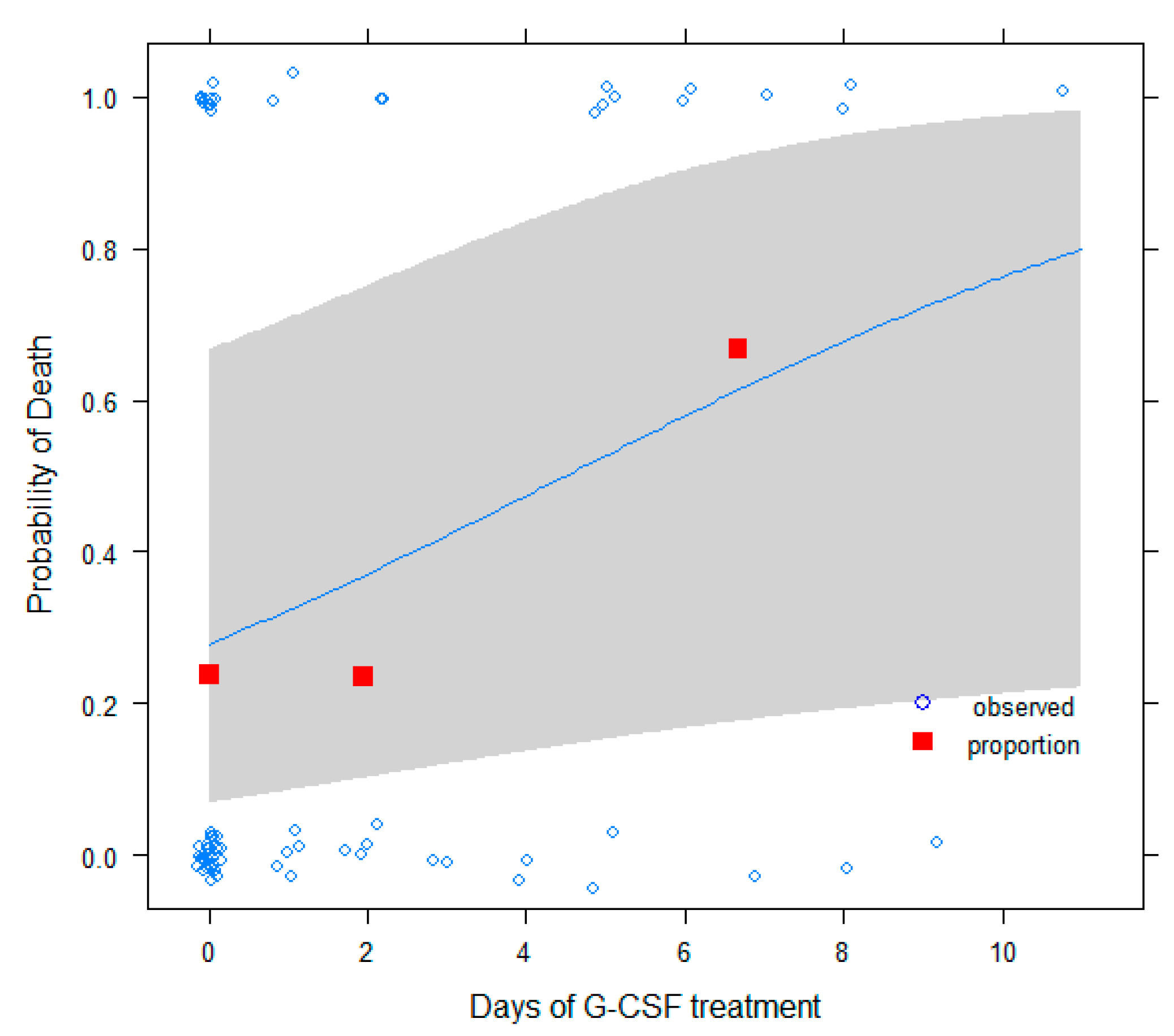 Cancers 13 04205 g001
