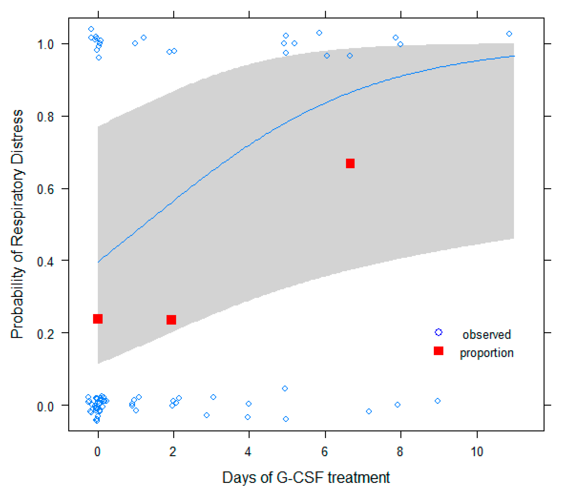 Cancers 13 04205 g002