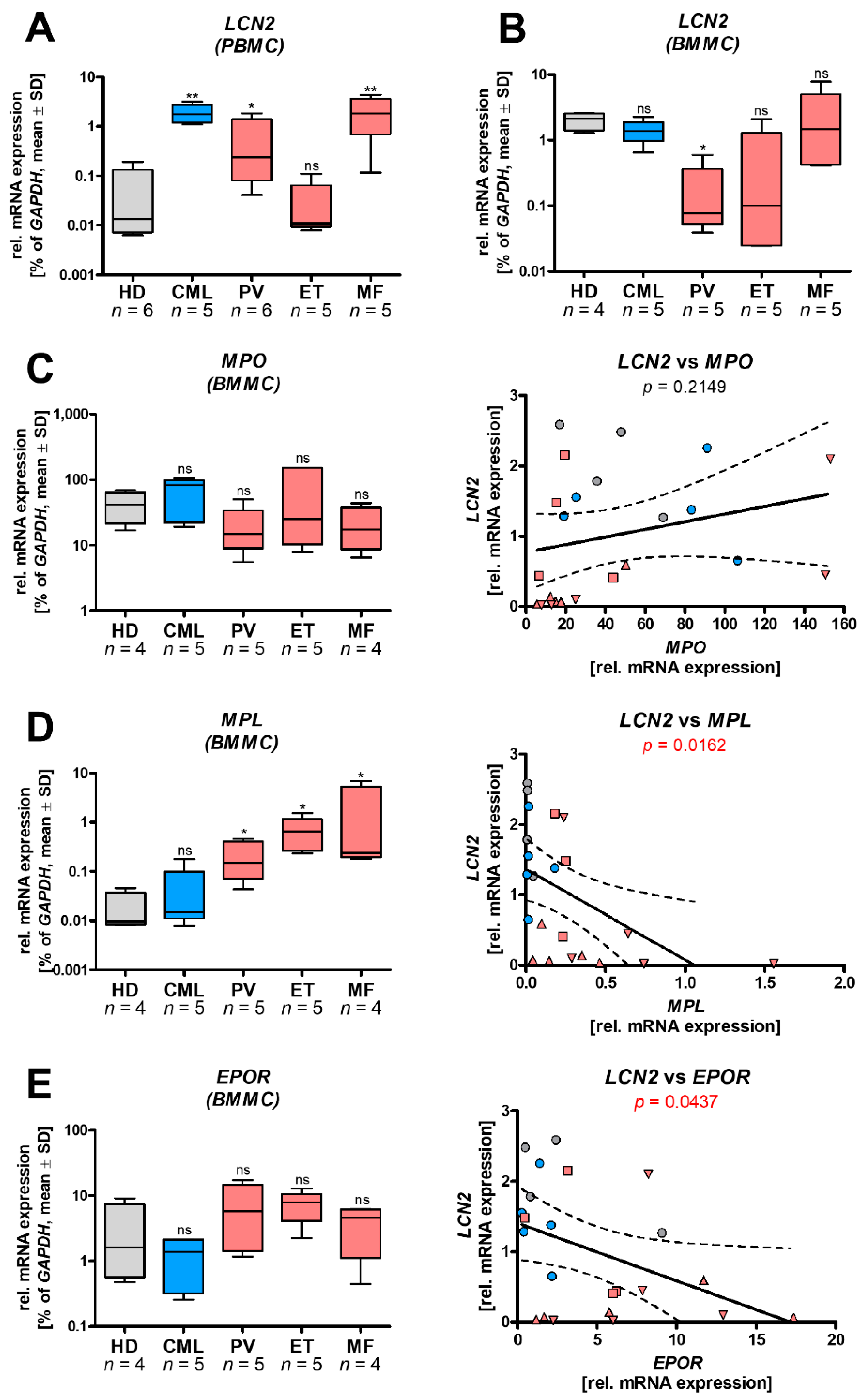 Cancers 13 04210 g001 550