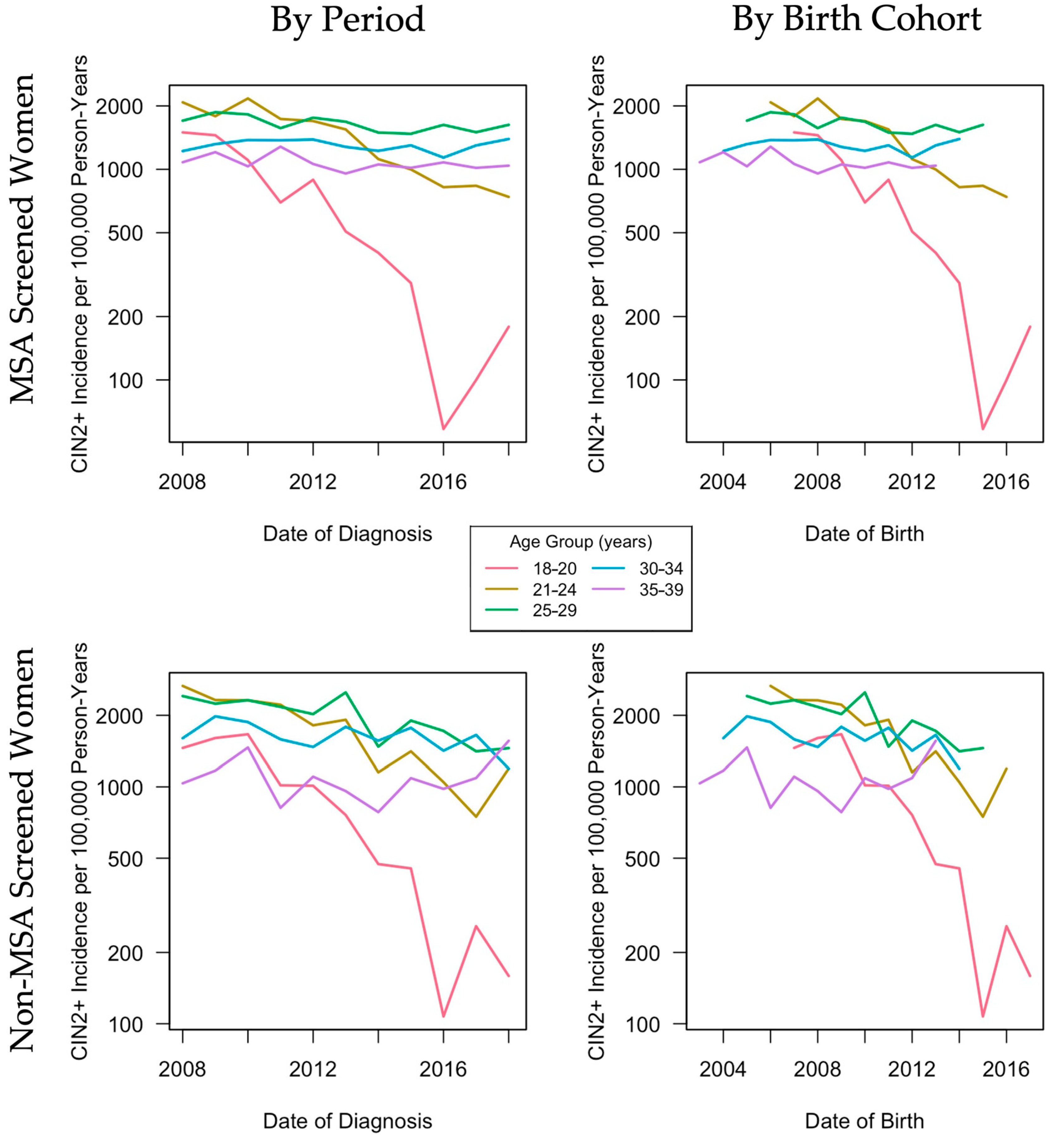 Cancers 13 04215 g003