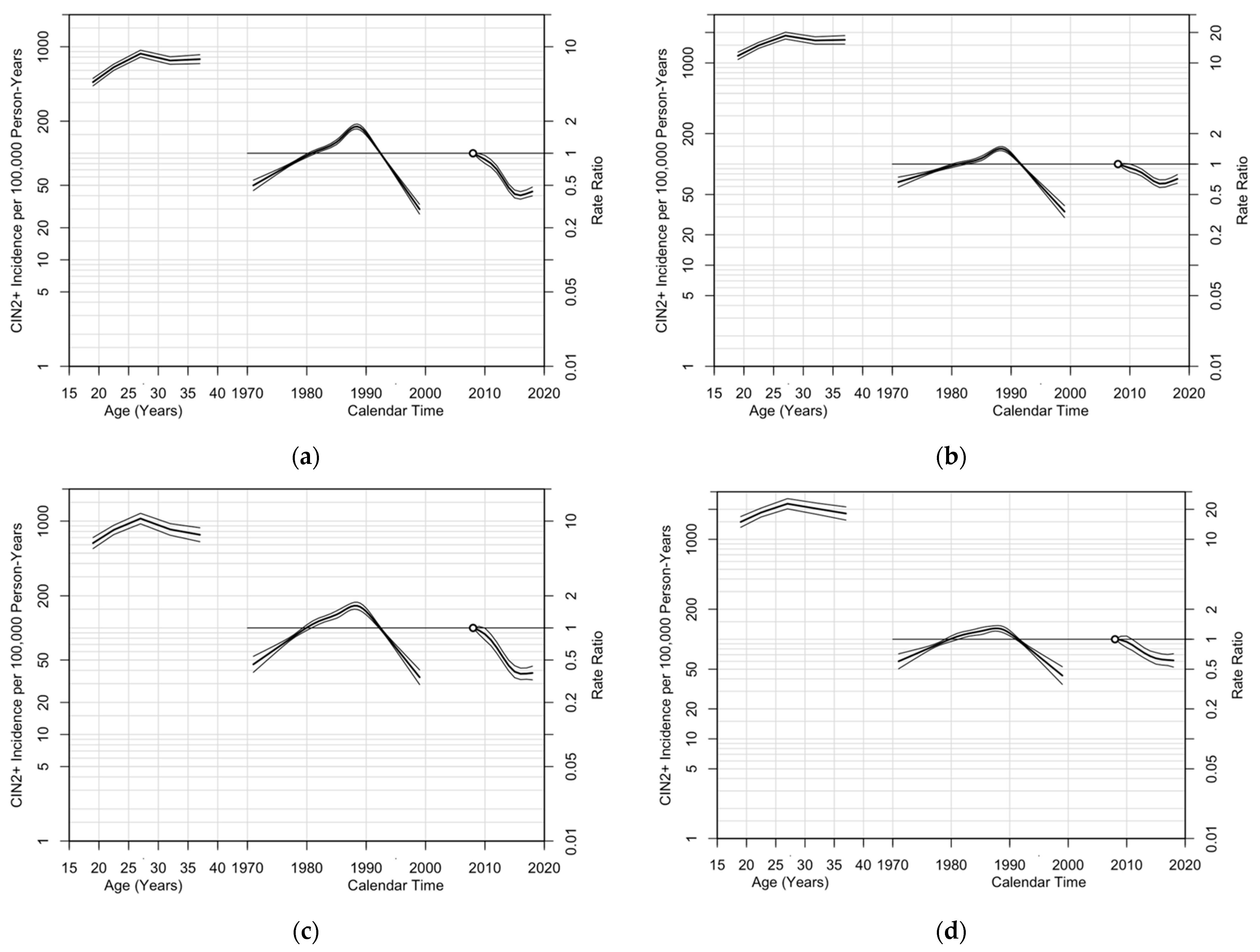 Cancers 13 04215 g004