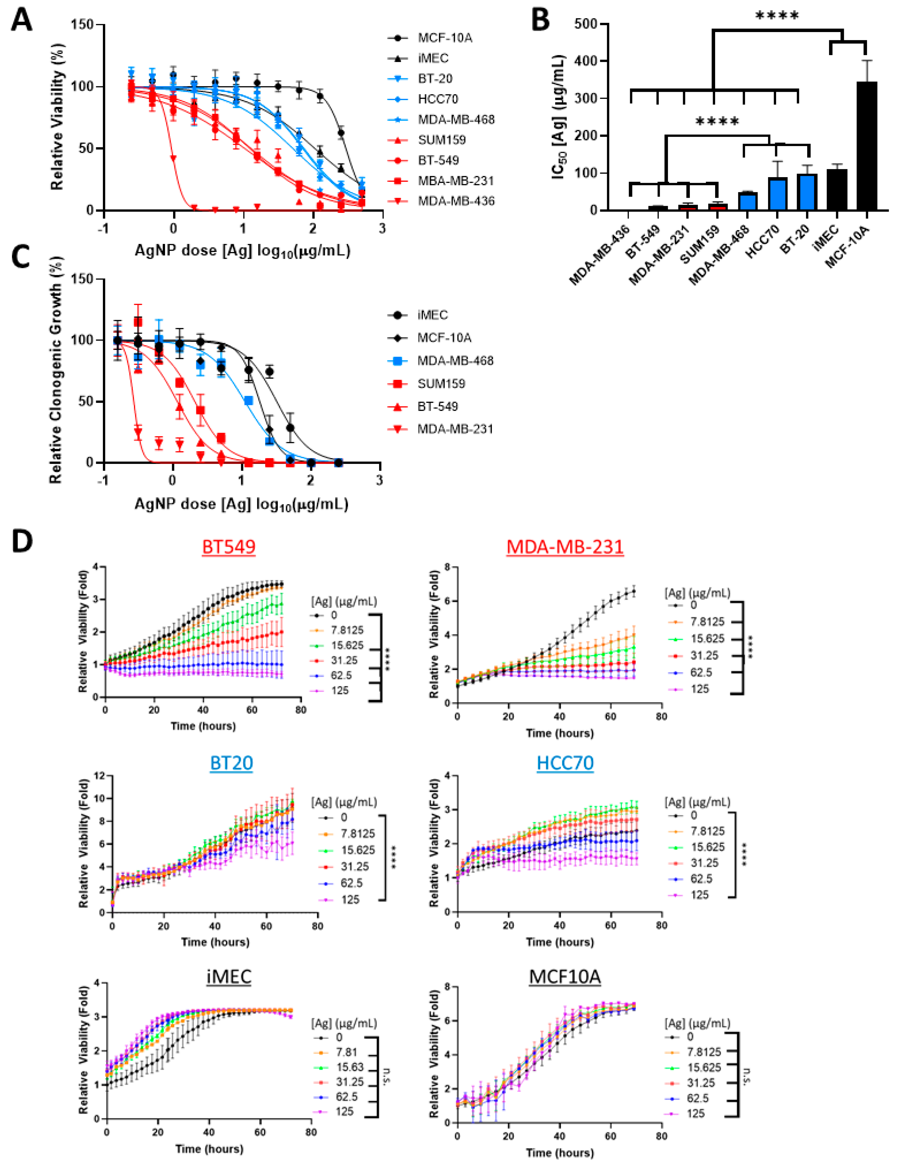 Cancers 13 04217 g001