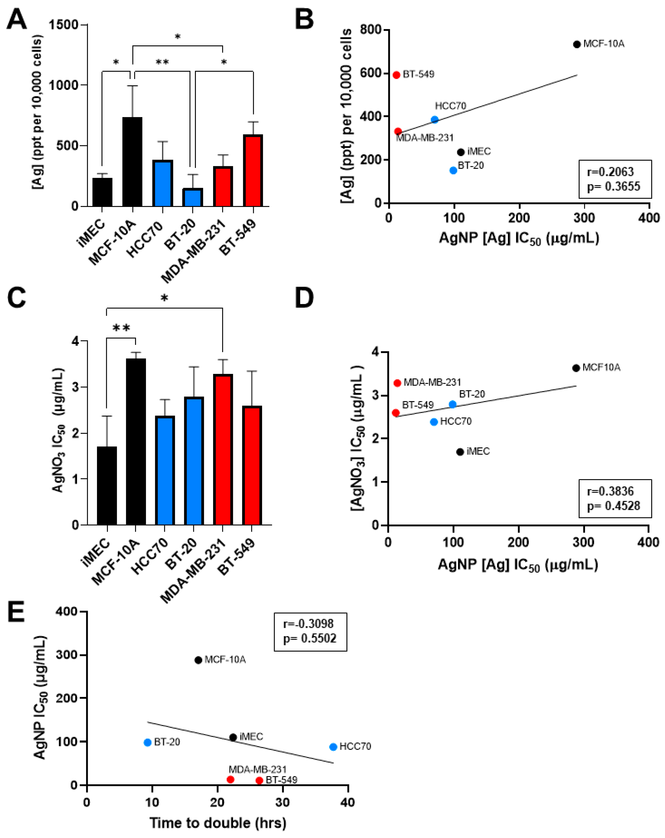 Cancers 13 04217 g003