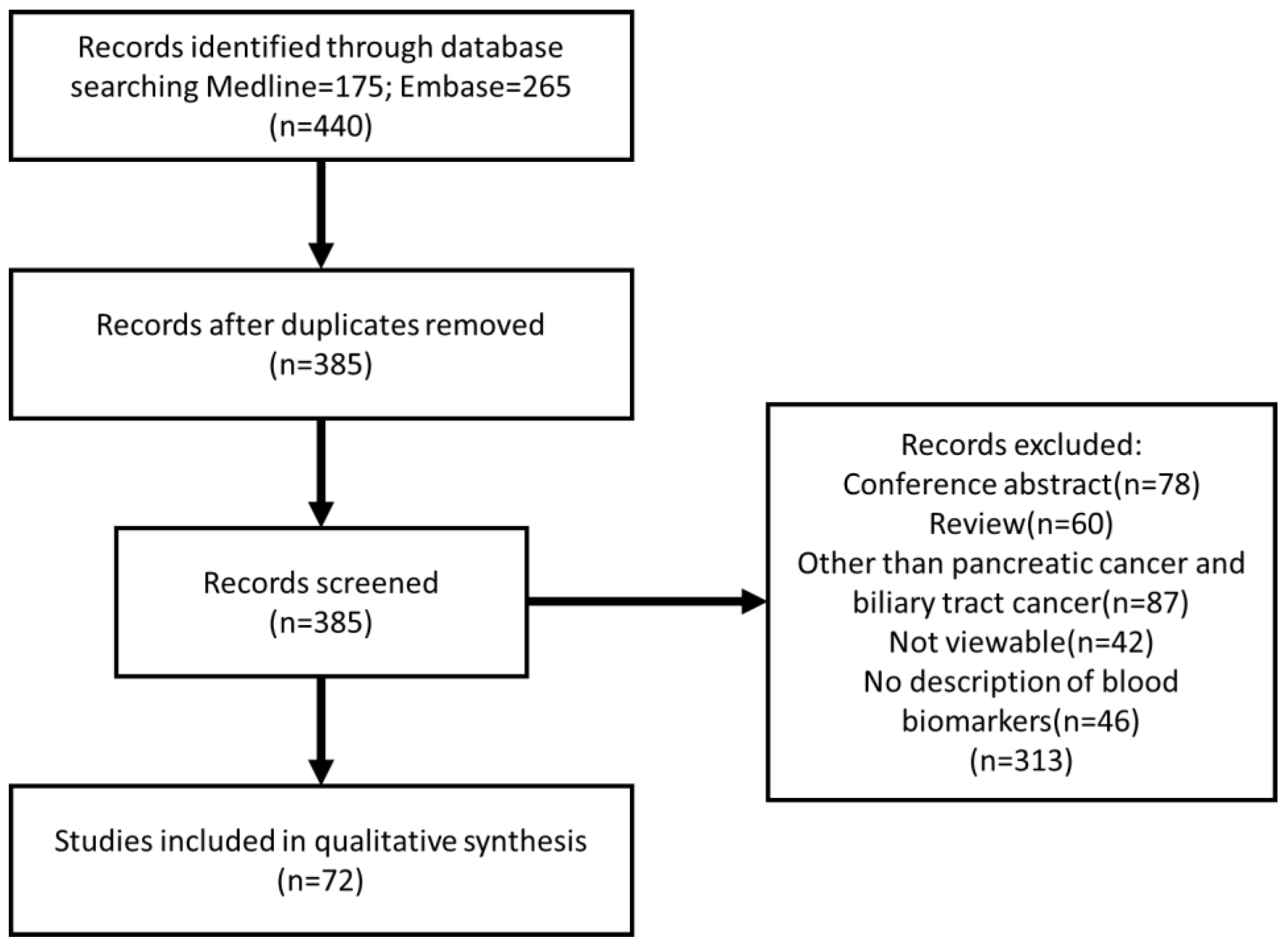 Cancers 13 04220 g001