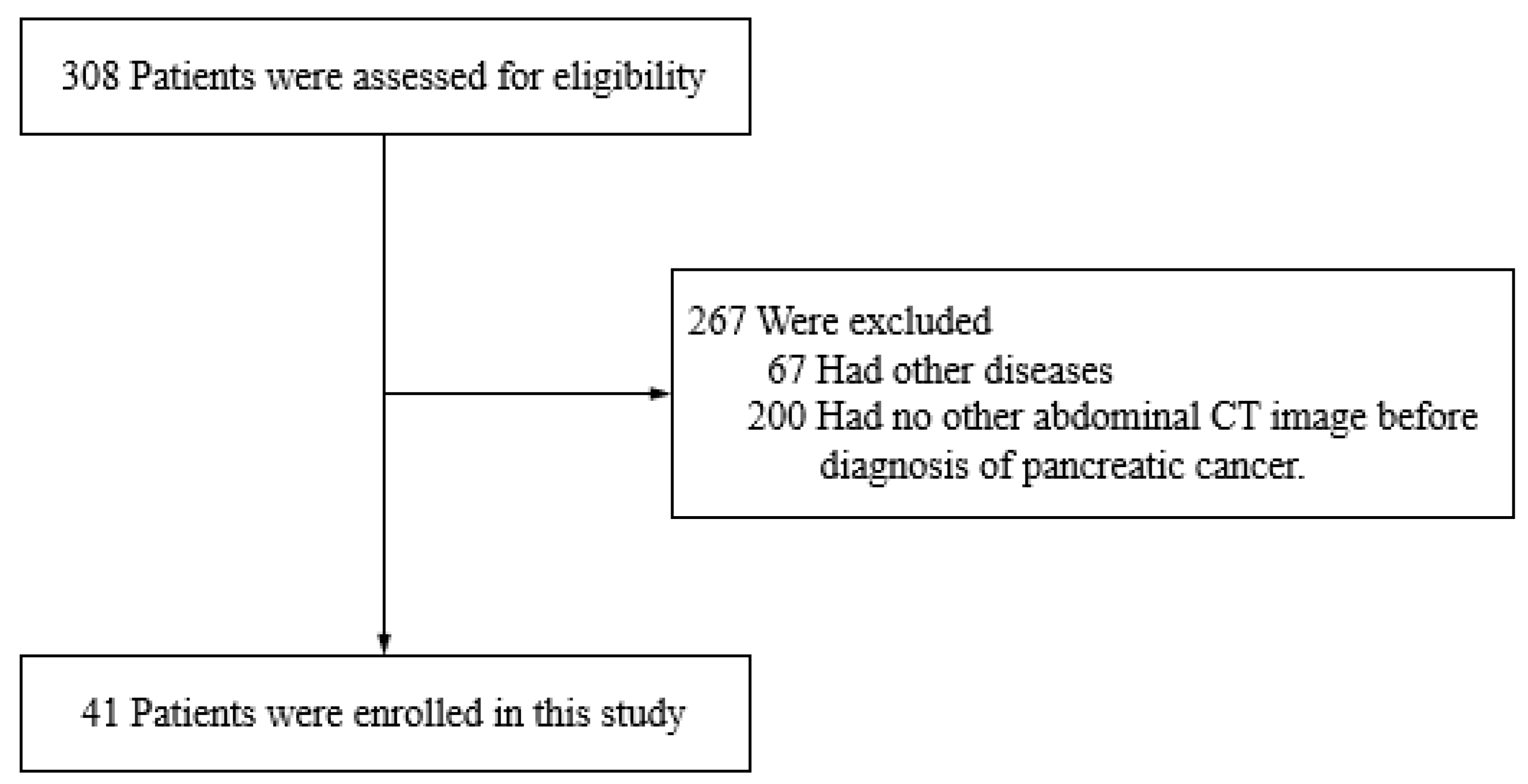 Cancers 13 04222 g001 Cancers 13 04222 g001