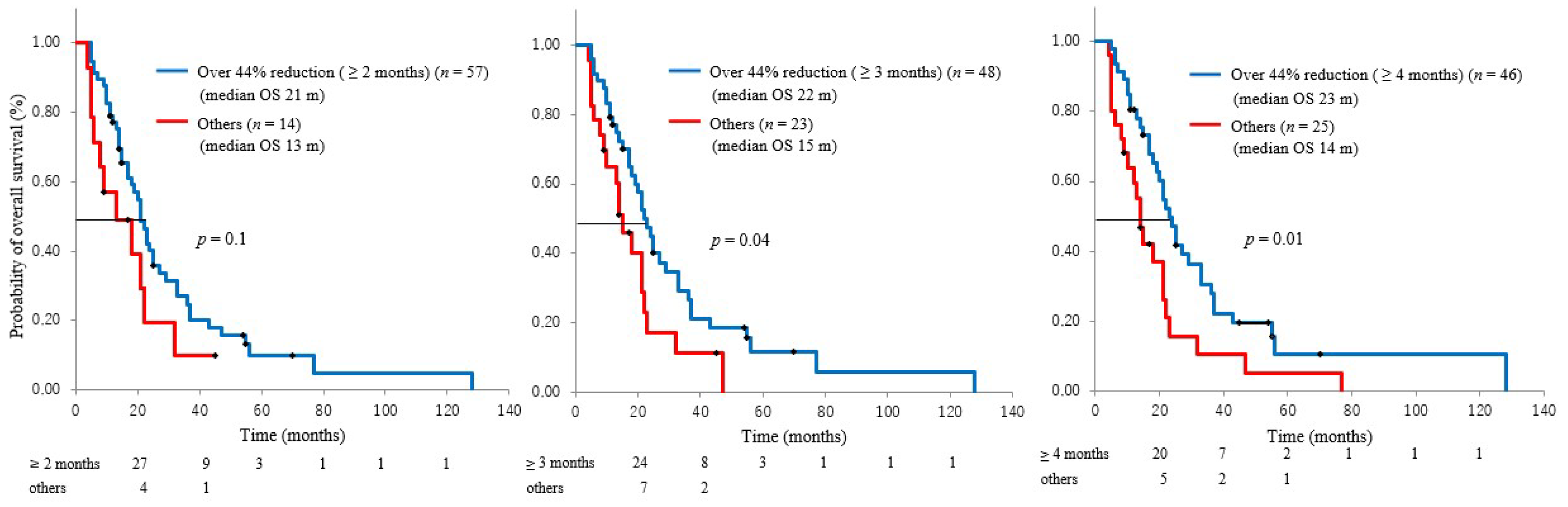 Cancers 13 04224 g003