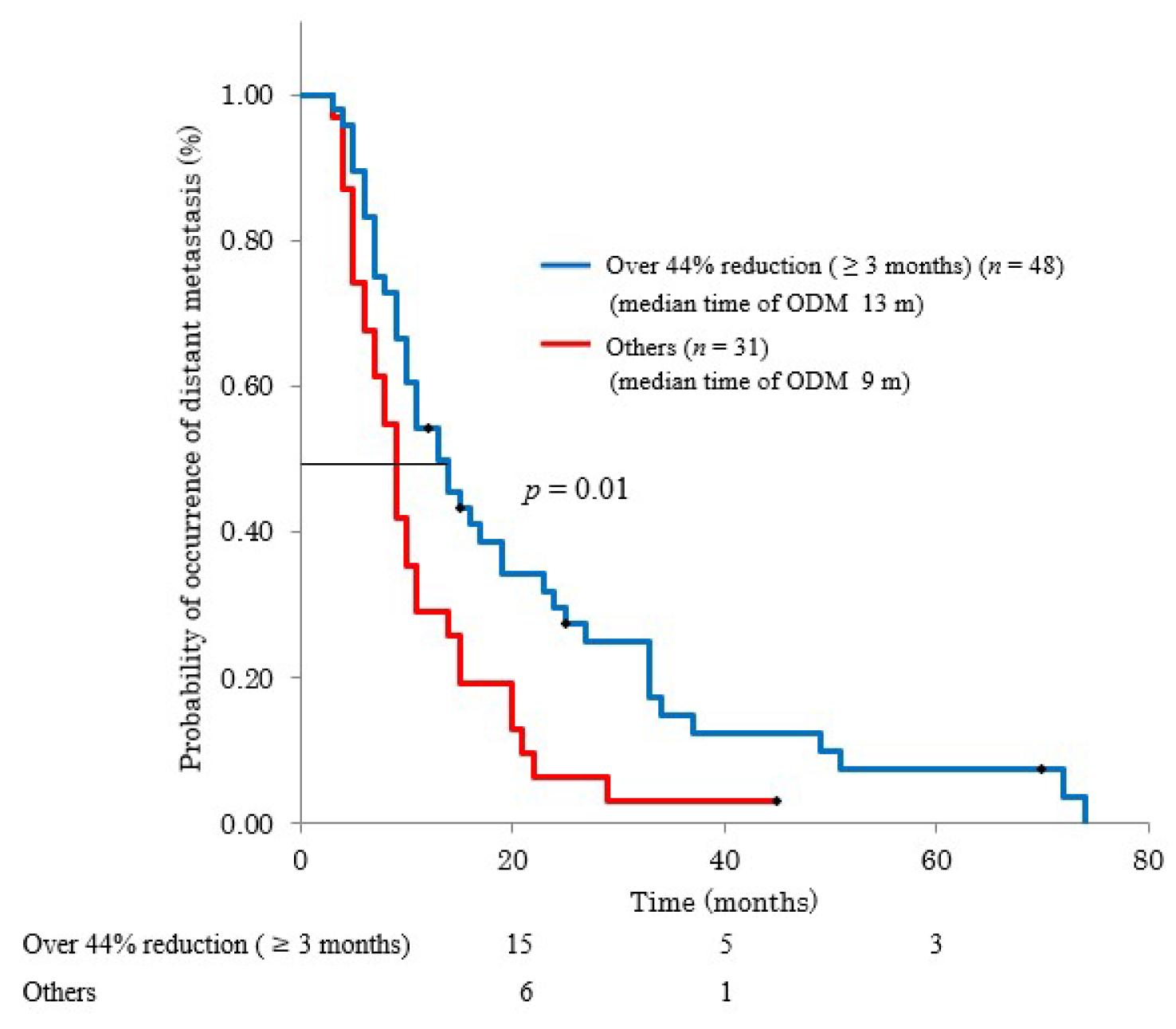 Cancers 13 04224 g004