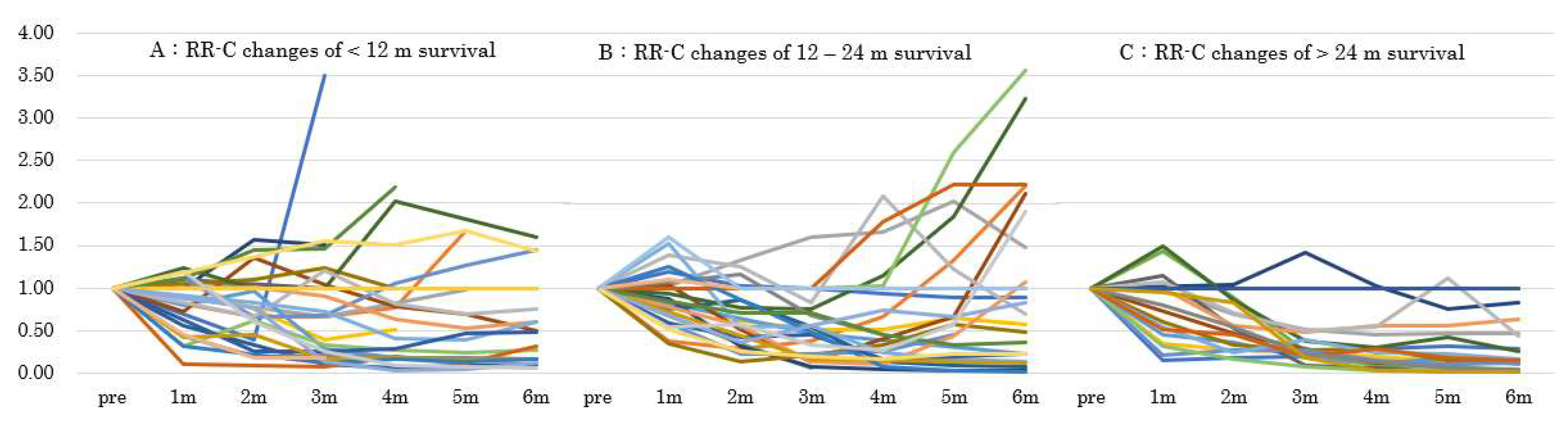 Cancers 13 04224 g005