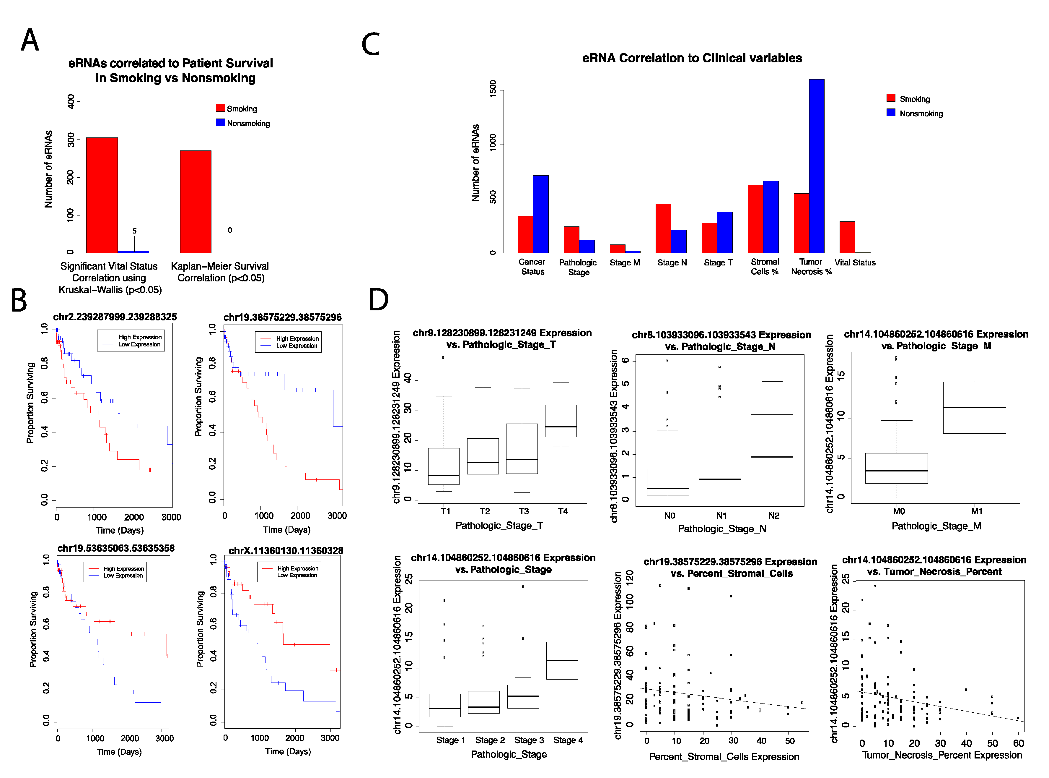 Cancers 13 04225 g002