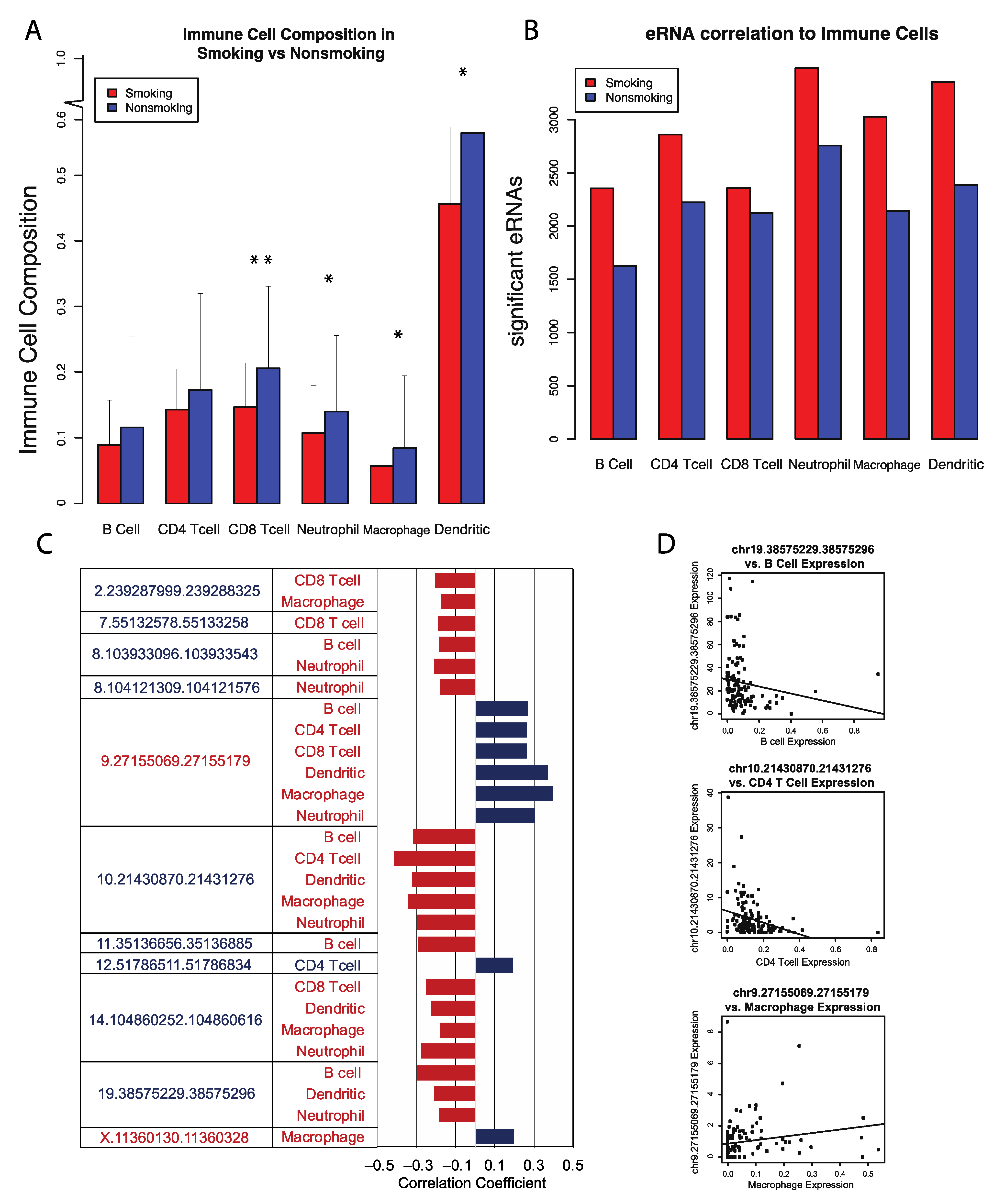 Cancers 13 04225 g003
