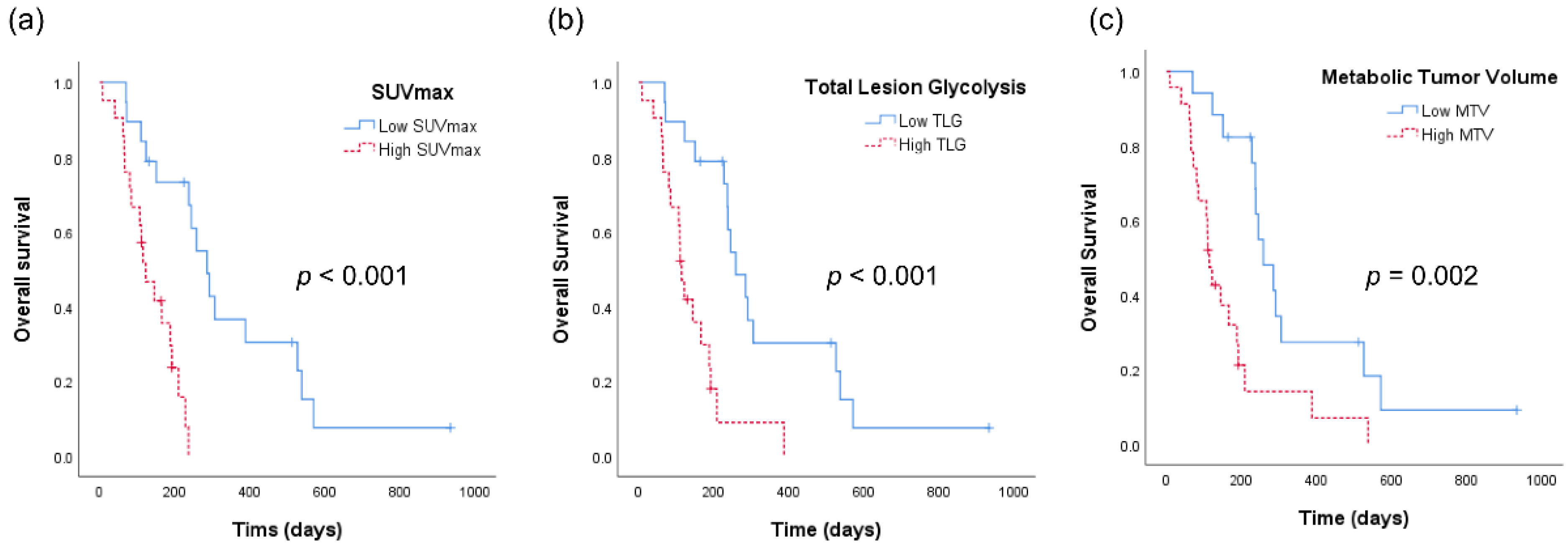 Cancers 13 04228 g002