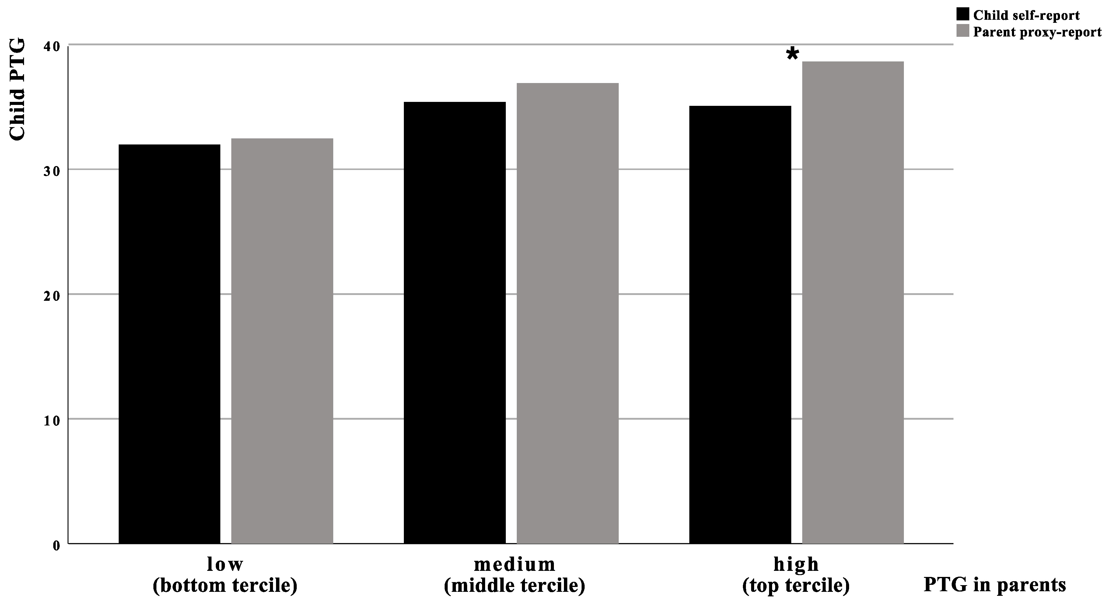 Cancers 13 04230 g001