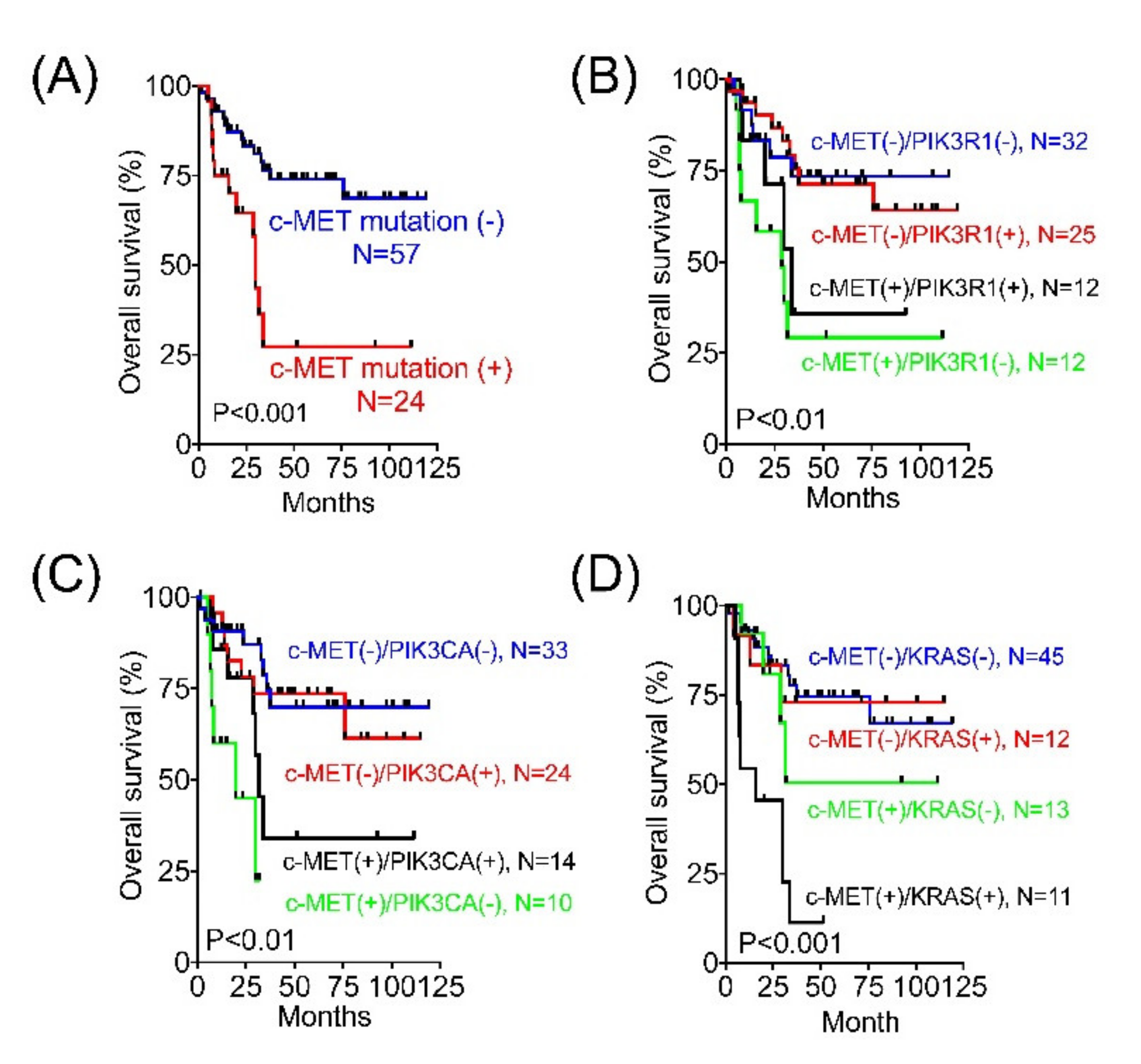 Cancers 13 04231 g001 550