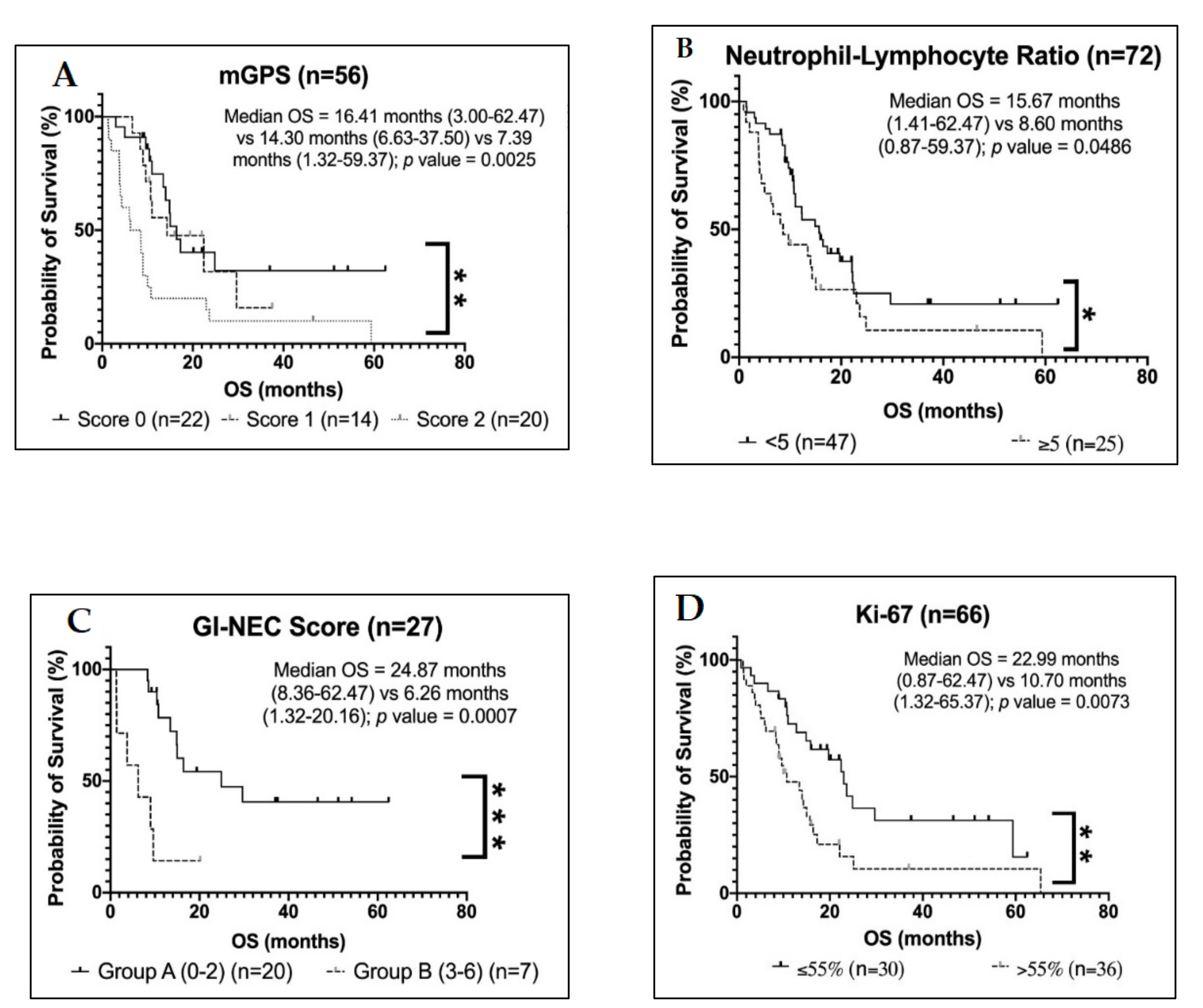 Cancers 13 04232 g001 550