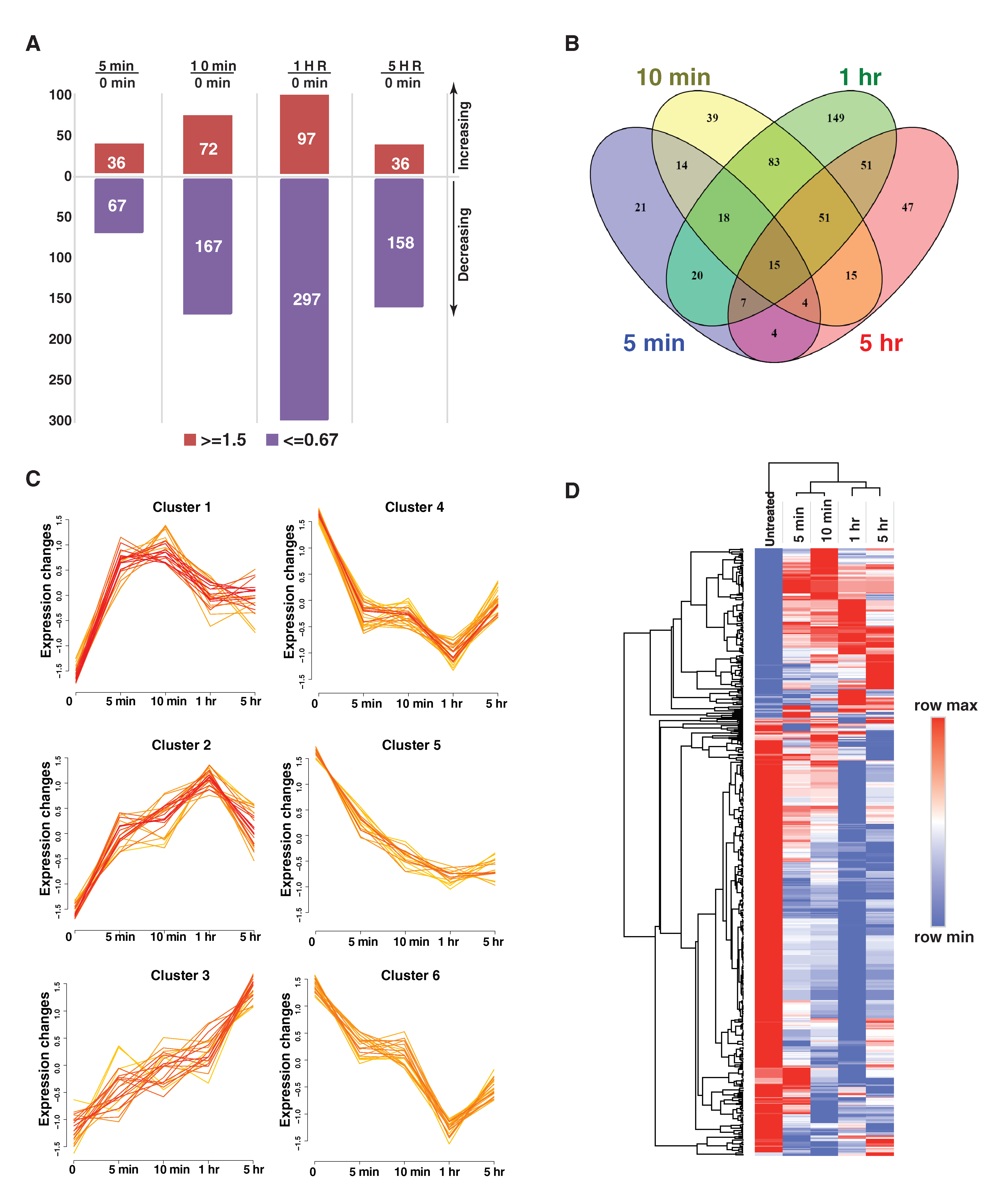Cancers 13 04234 g003