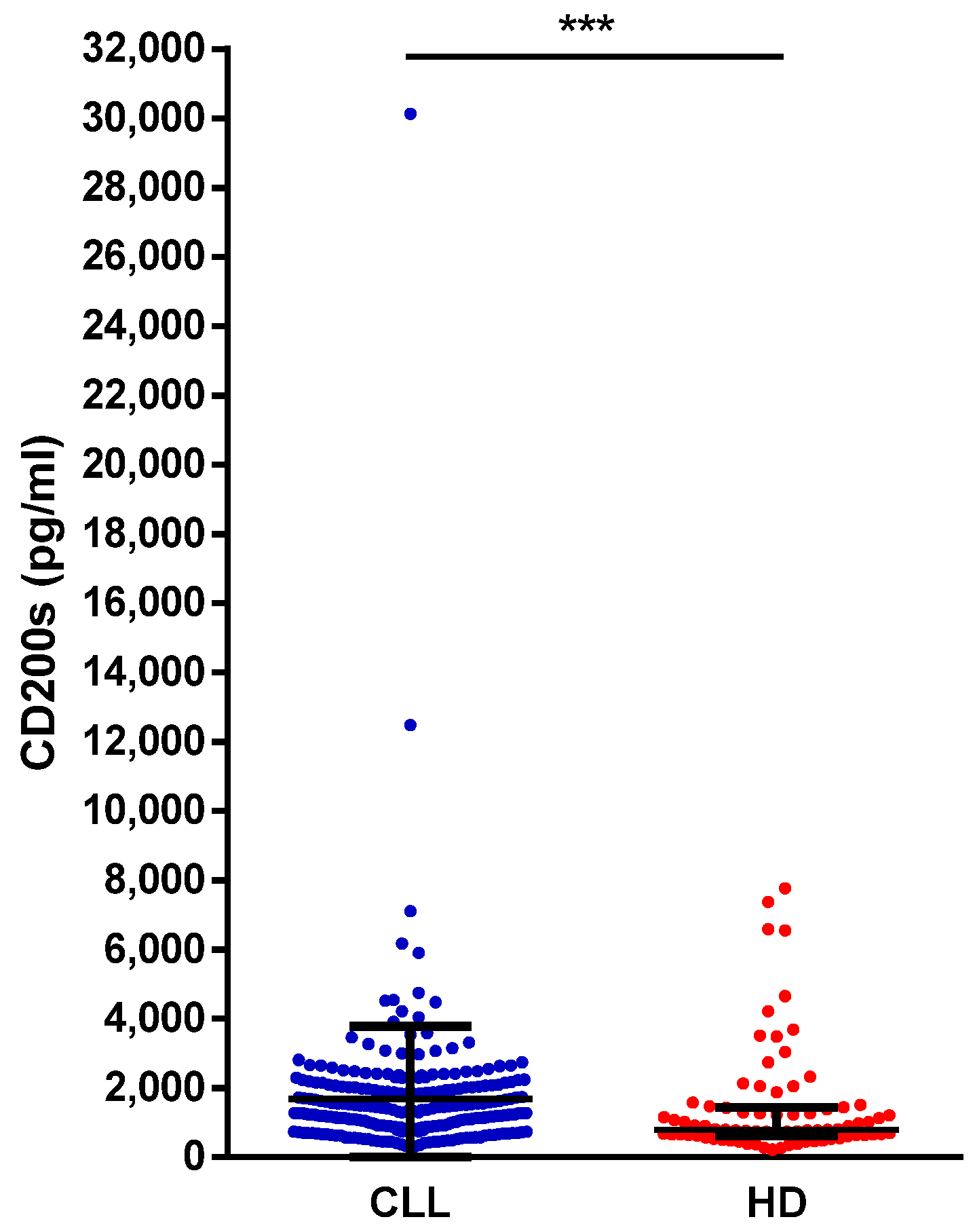 Cancers 13 04239 g001 550