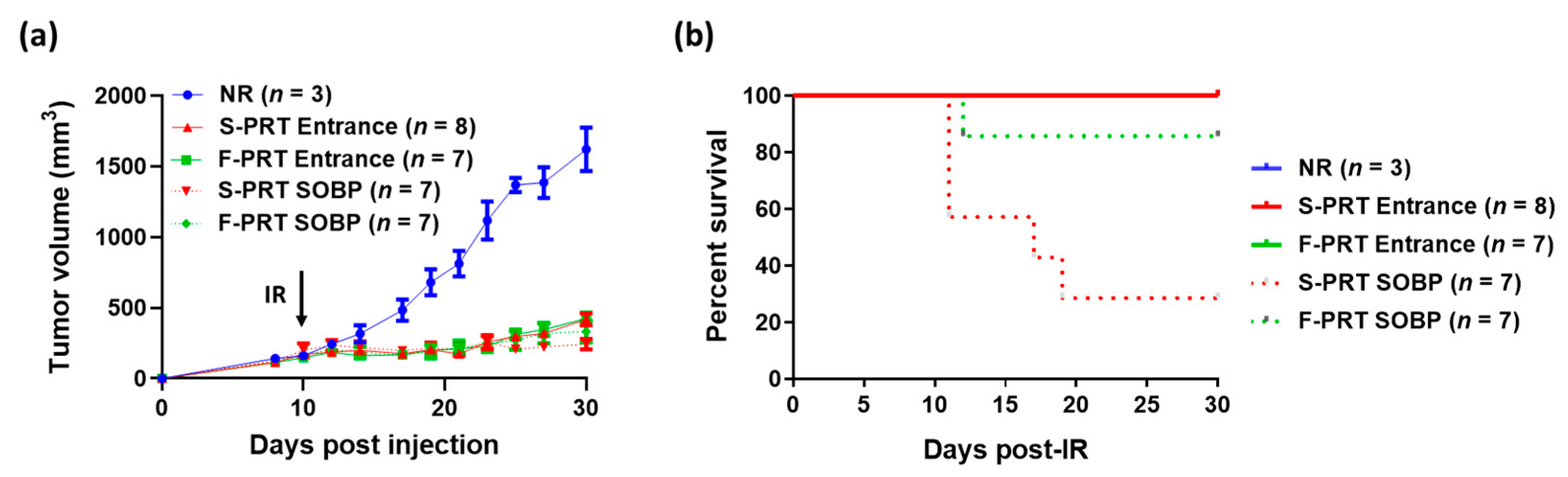 Cancers 13 04244 g005